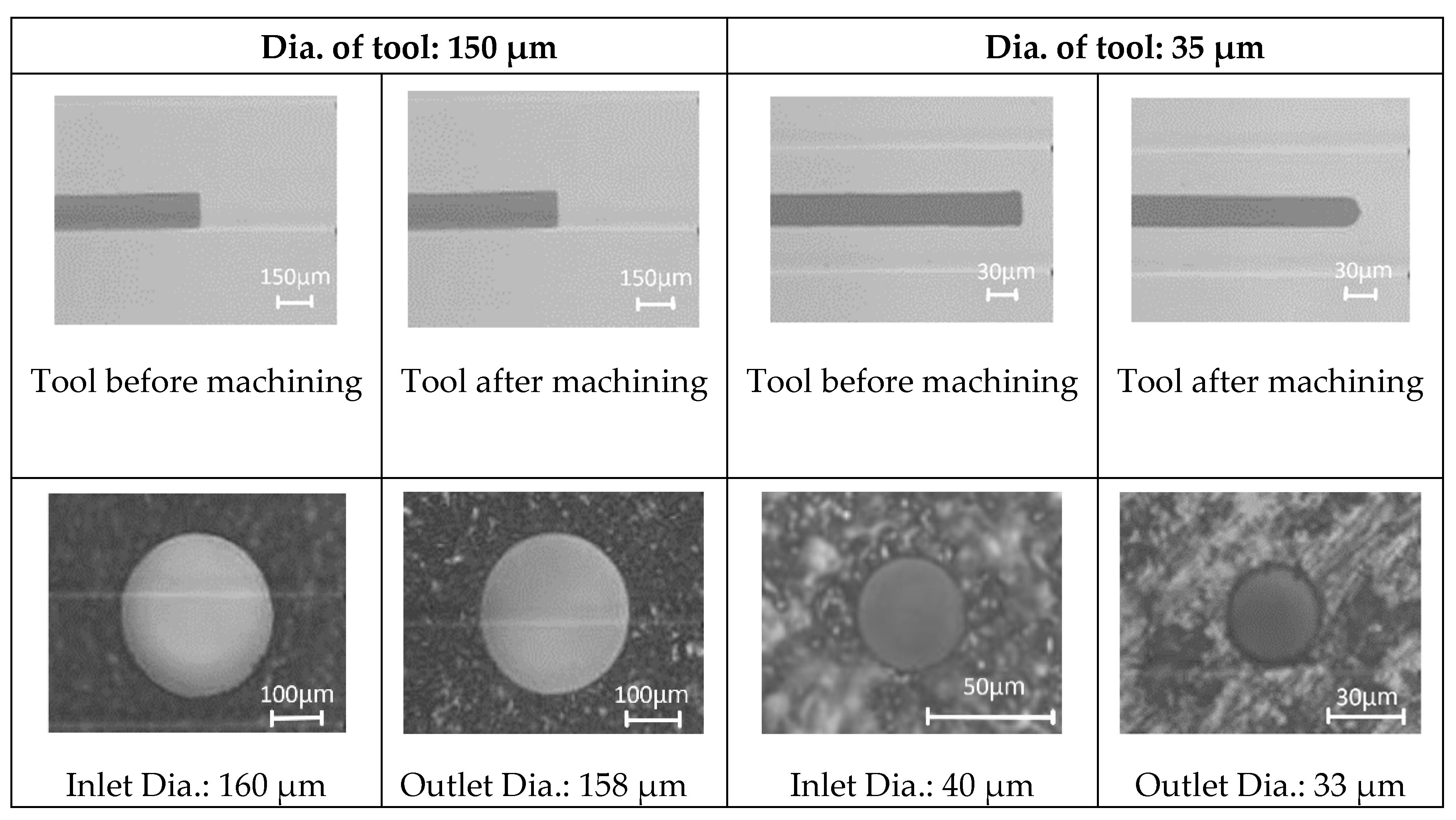 Micromachines 11 00675 g010