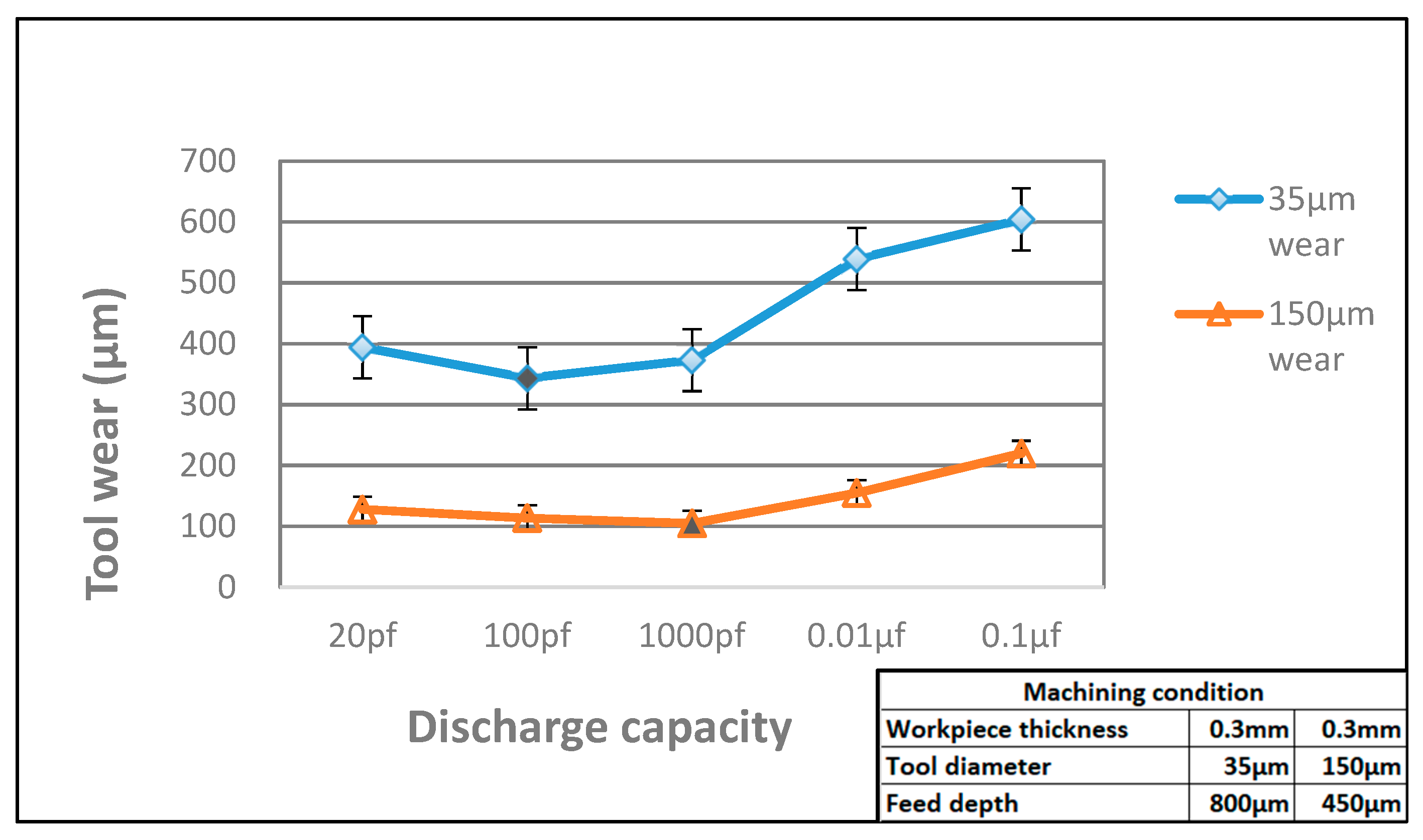 Micromachines 11 00675 g012