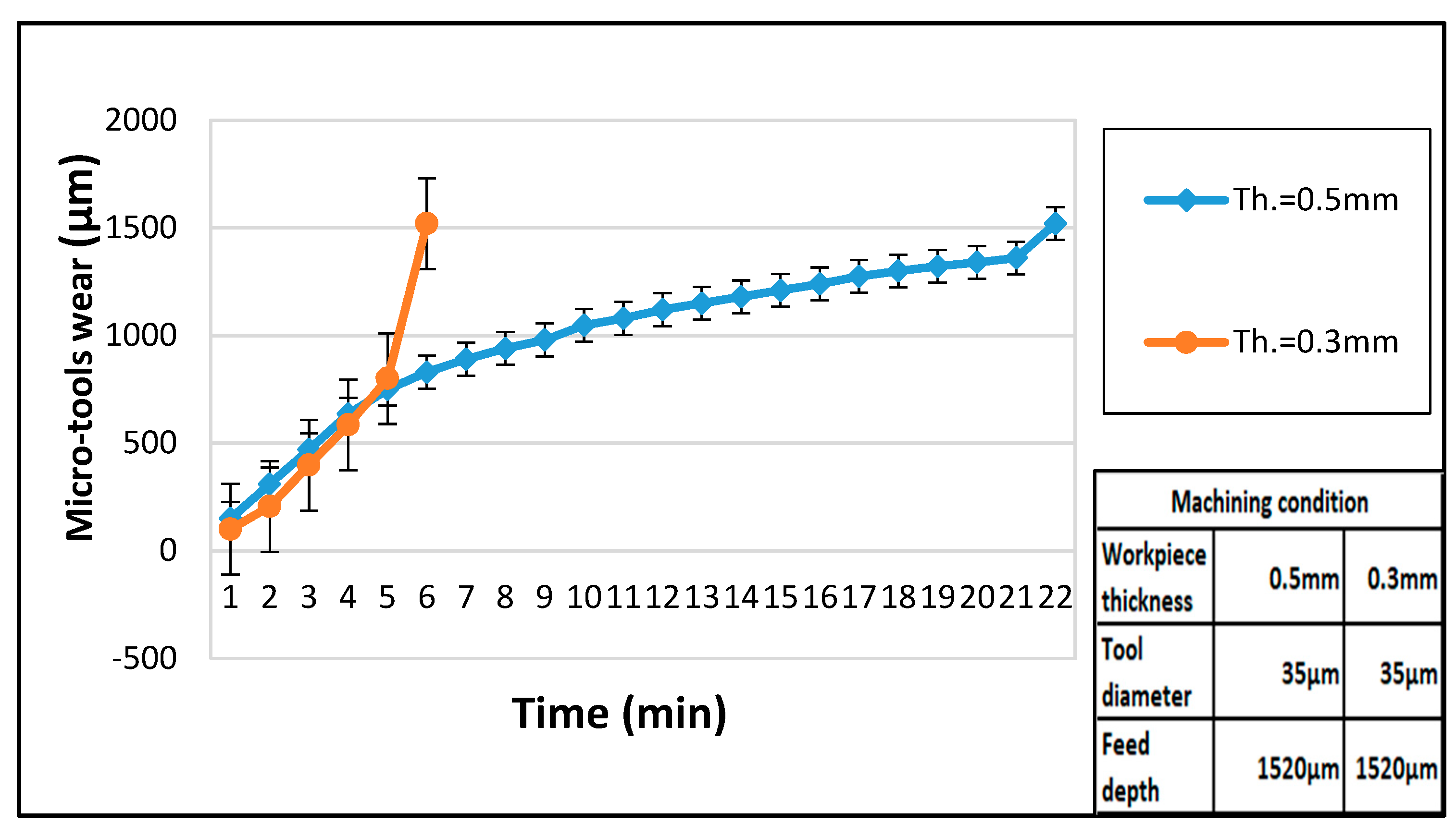 Micromachines 11 00675 g013