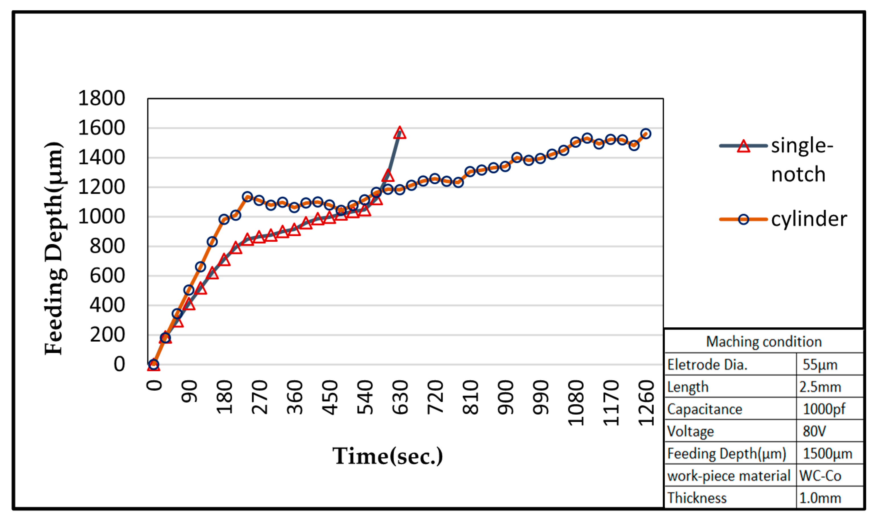 Micromachines 11 00675 g017