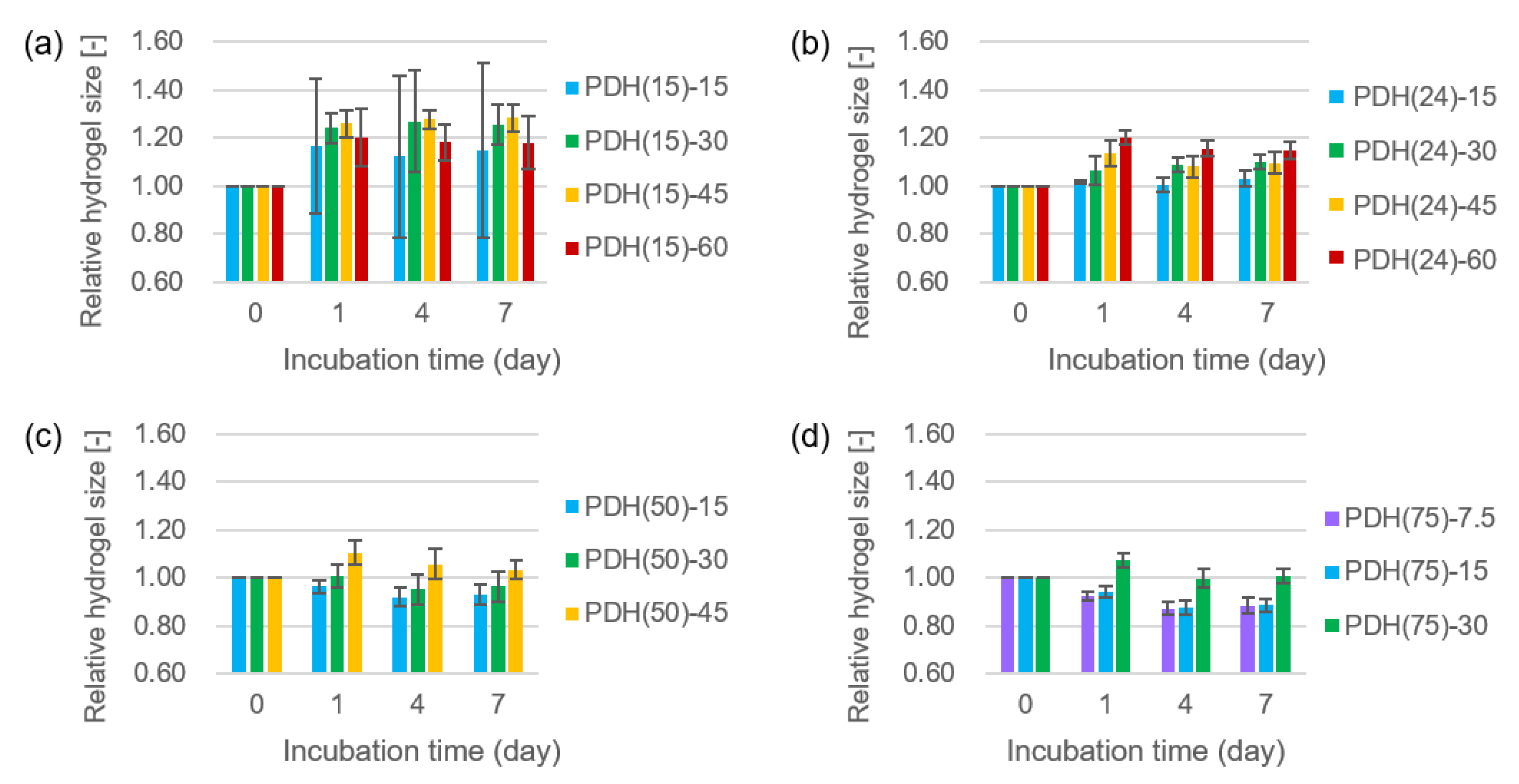 Micromachines 11 00679 g003