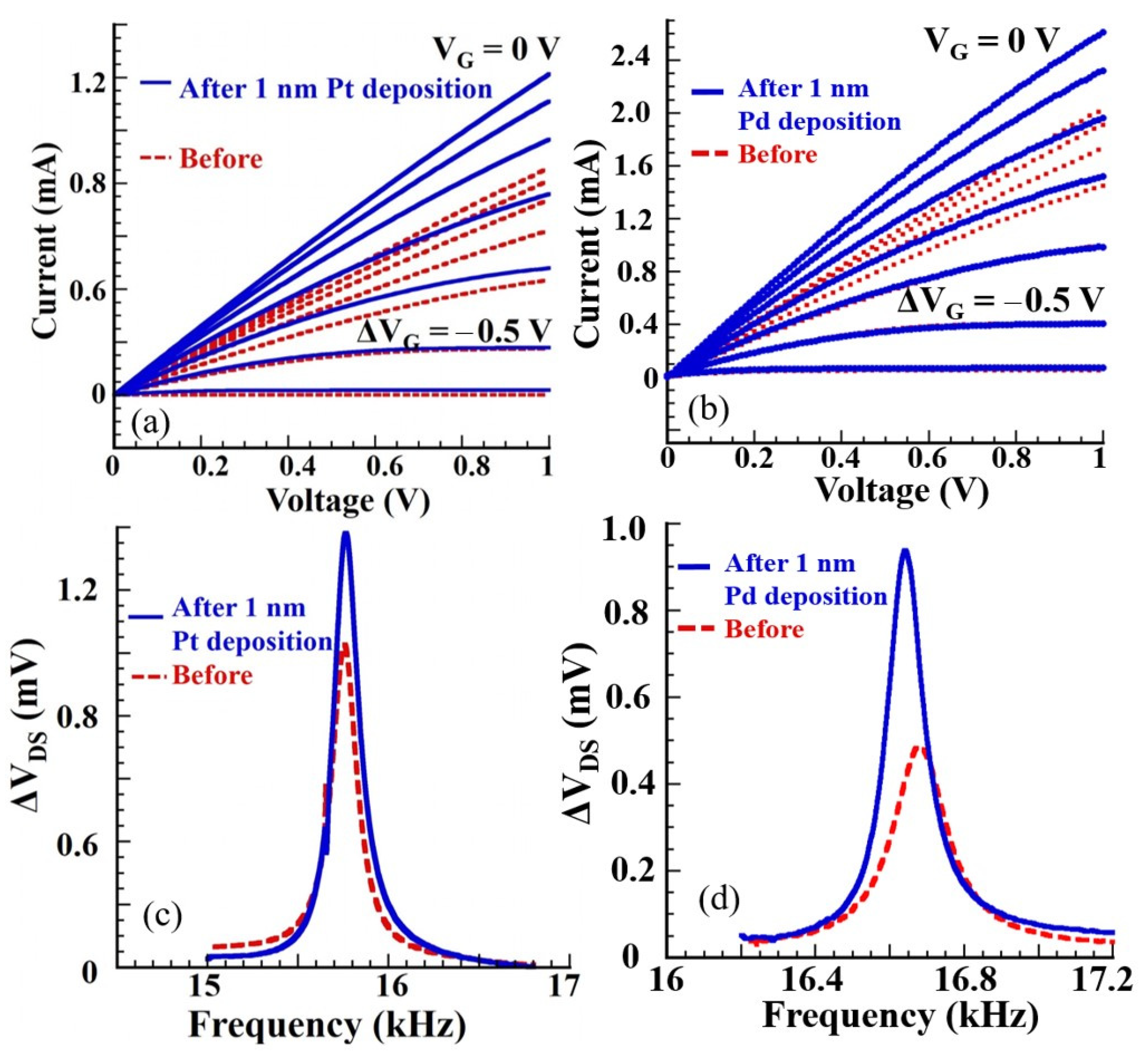 Micromachines 11 00680 g003