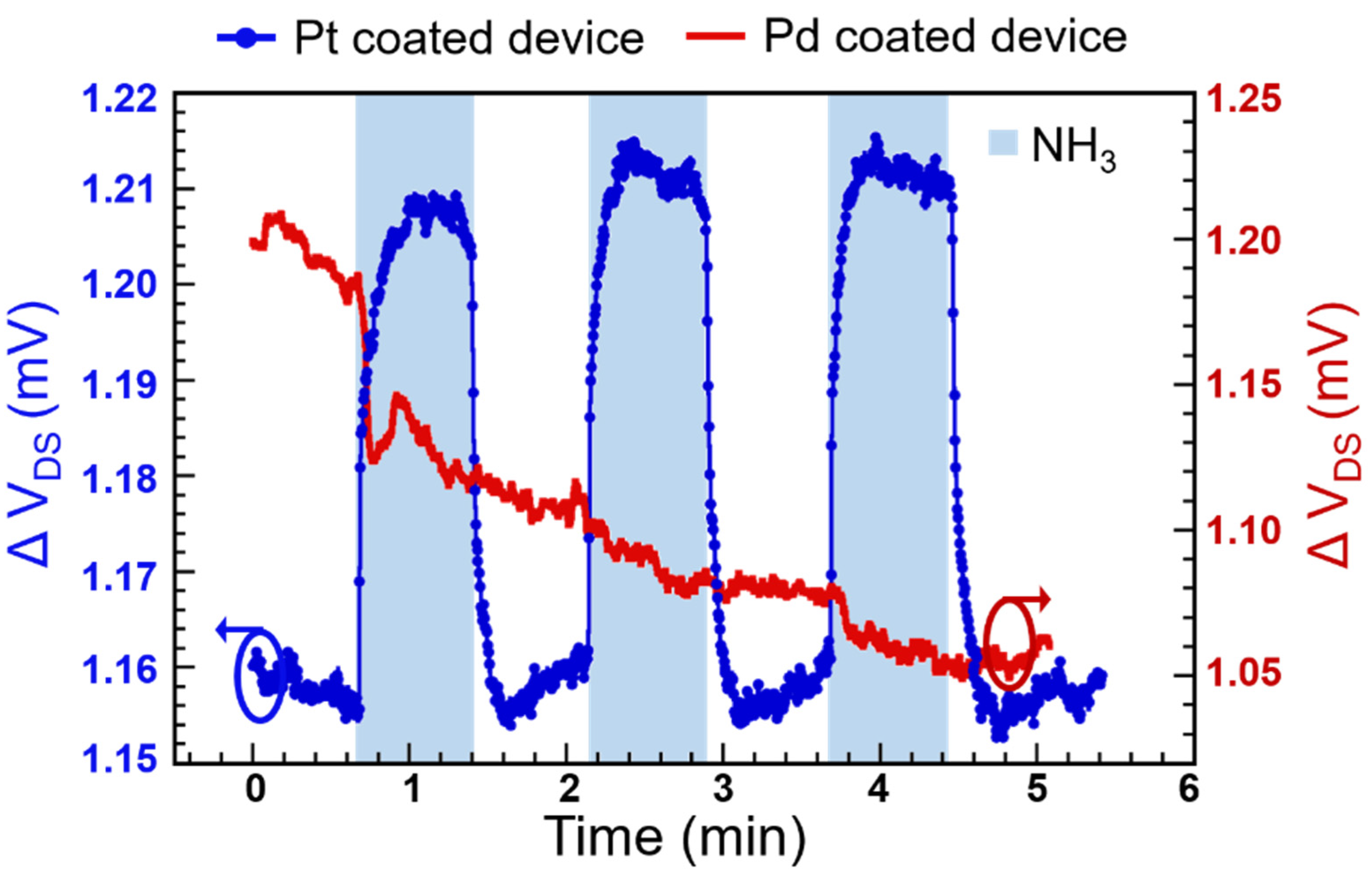 Micromachines 11 00680 g006