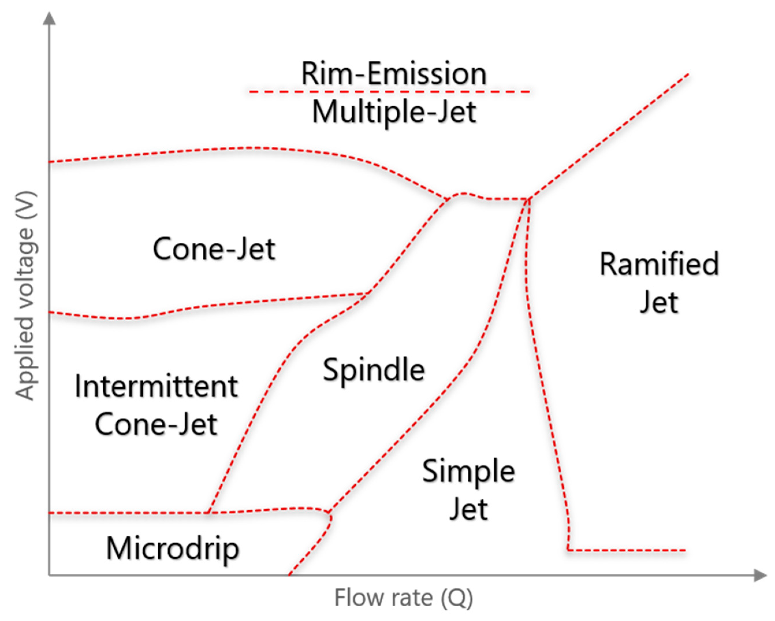 Micromachines 11 00687 g001