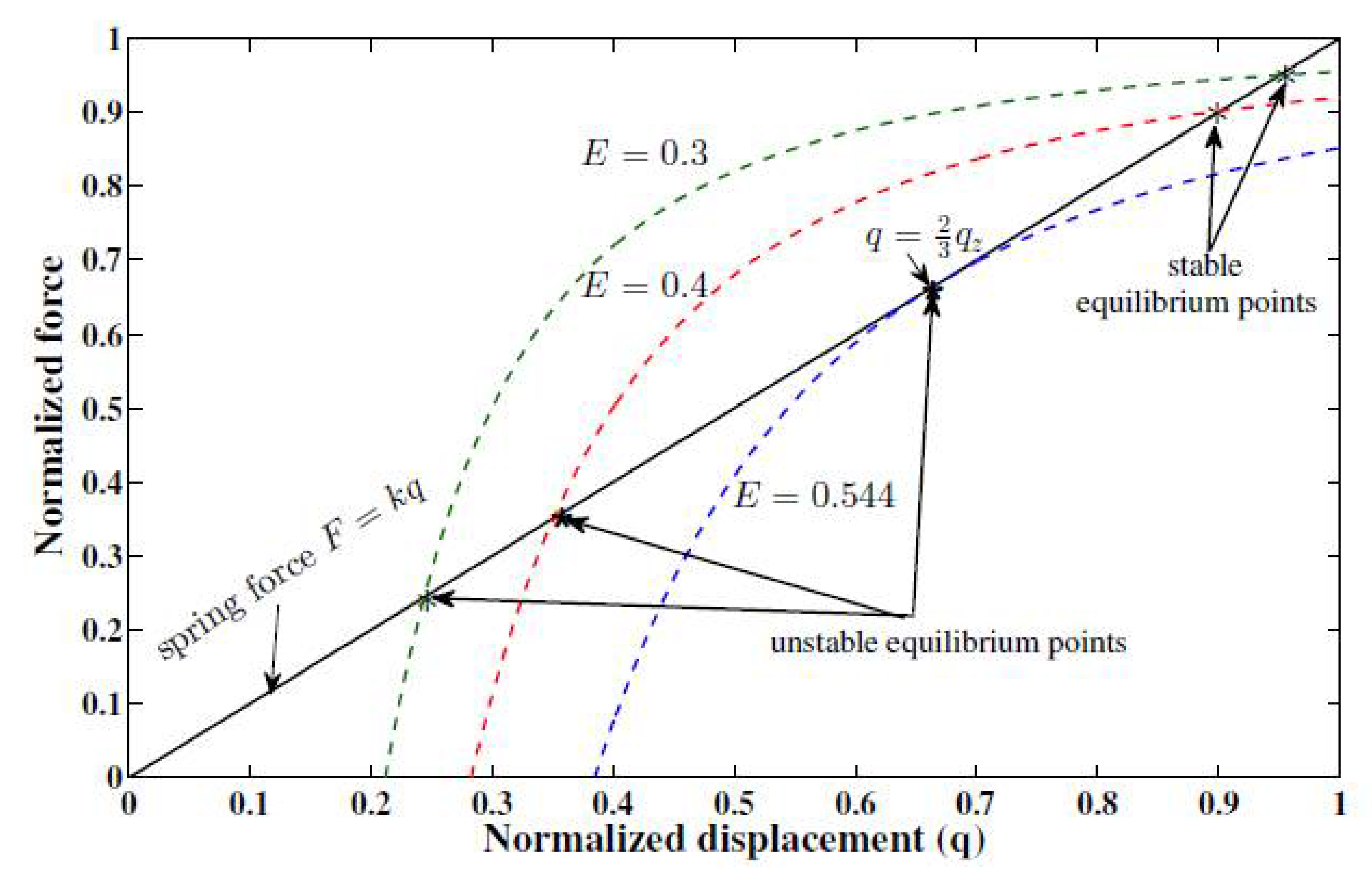 Micromachines 11 00688 g002