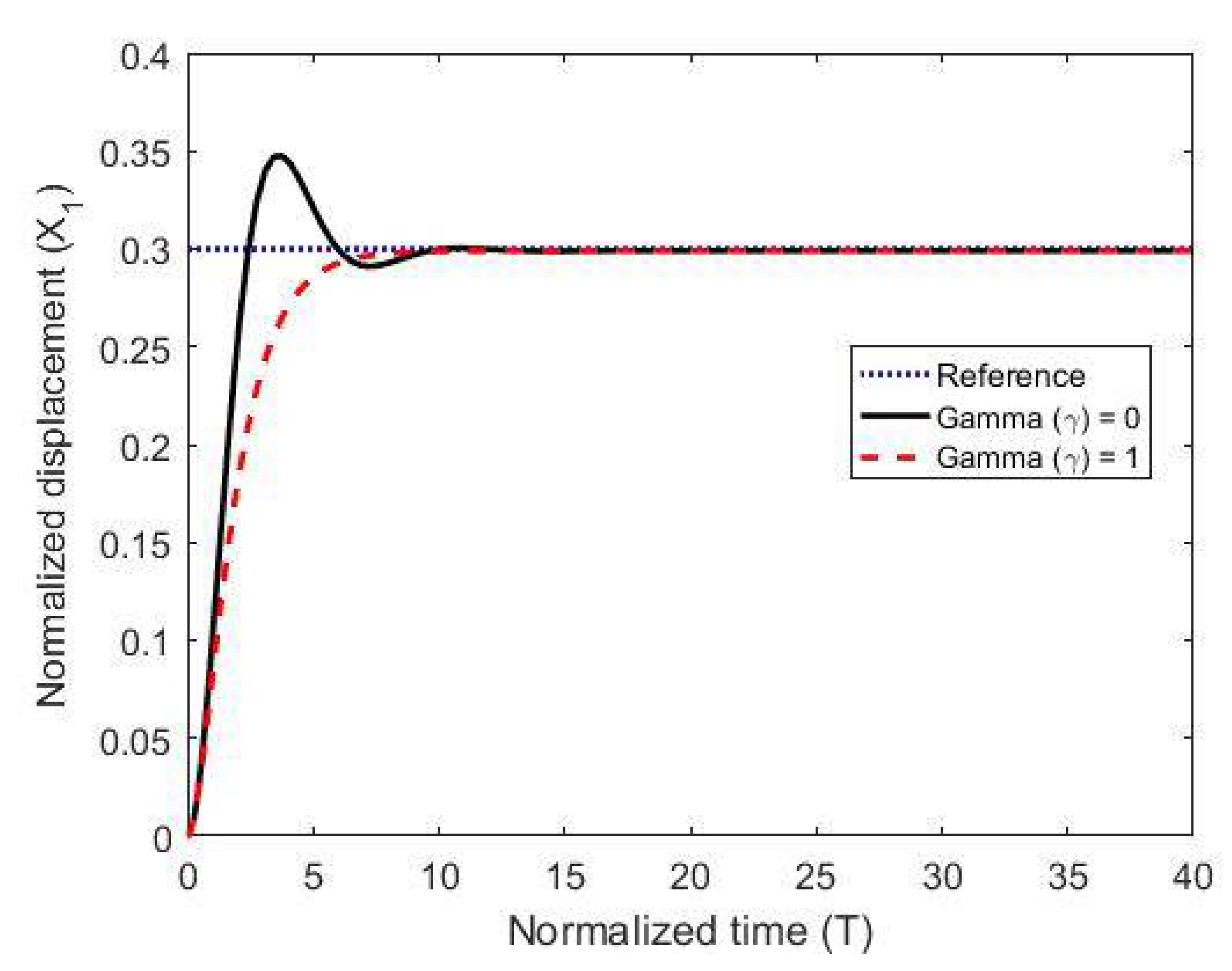 Micromachines 11 00688 g003