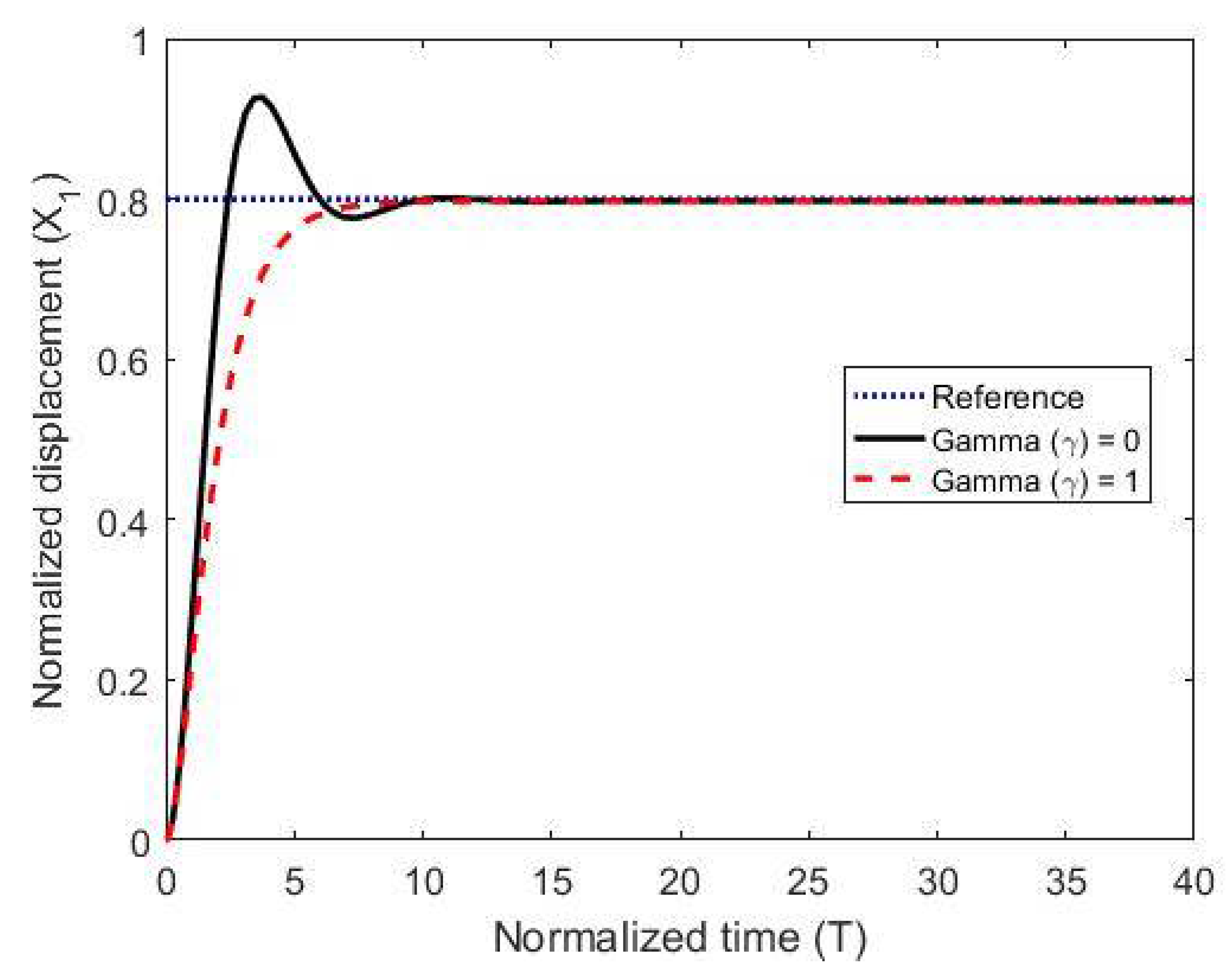 Micromachines 11 00688 g005