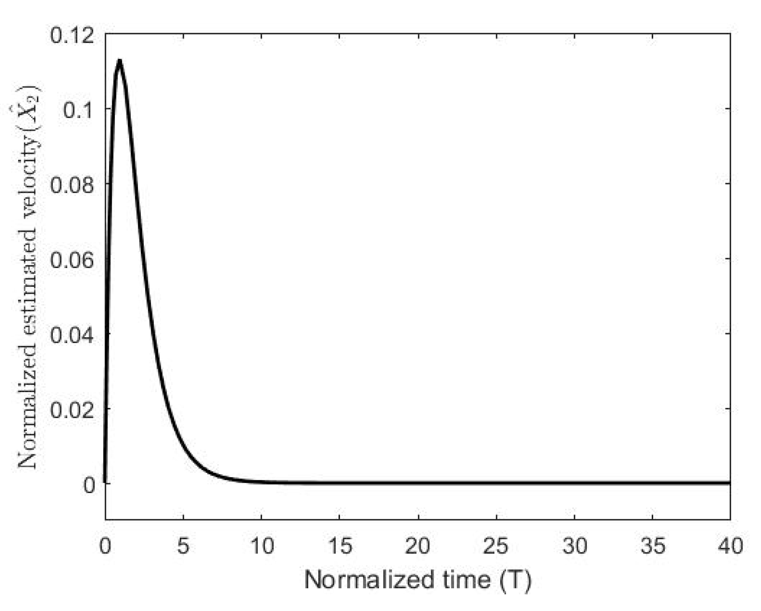 Micromachines 11 00688 g006