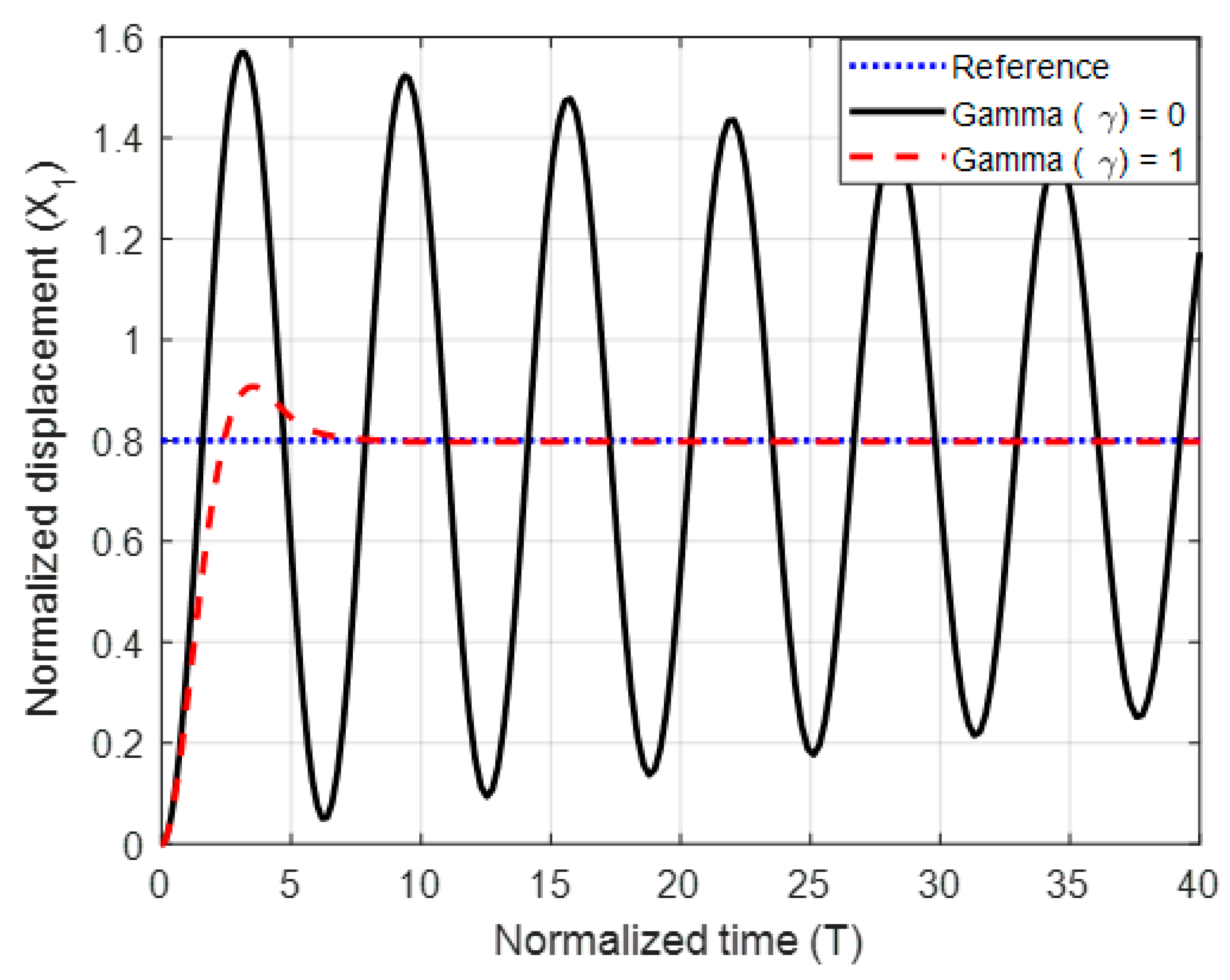 Micromachines 11 00688 g010