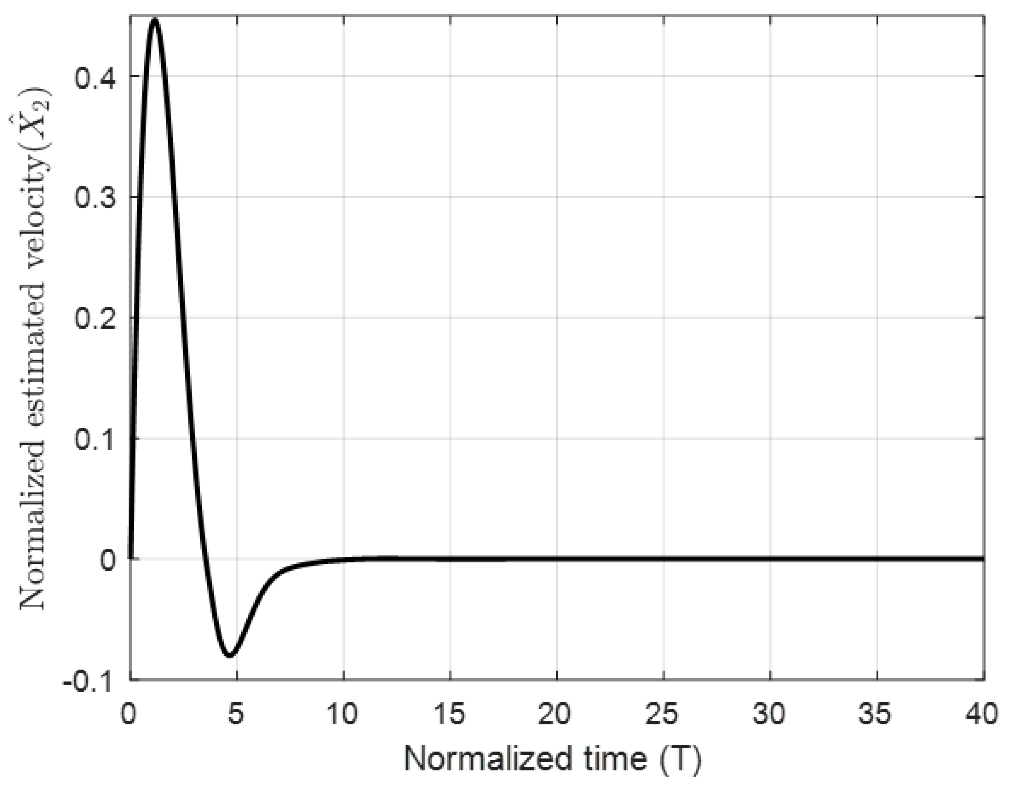 Micromachines 11 00688 g011