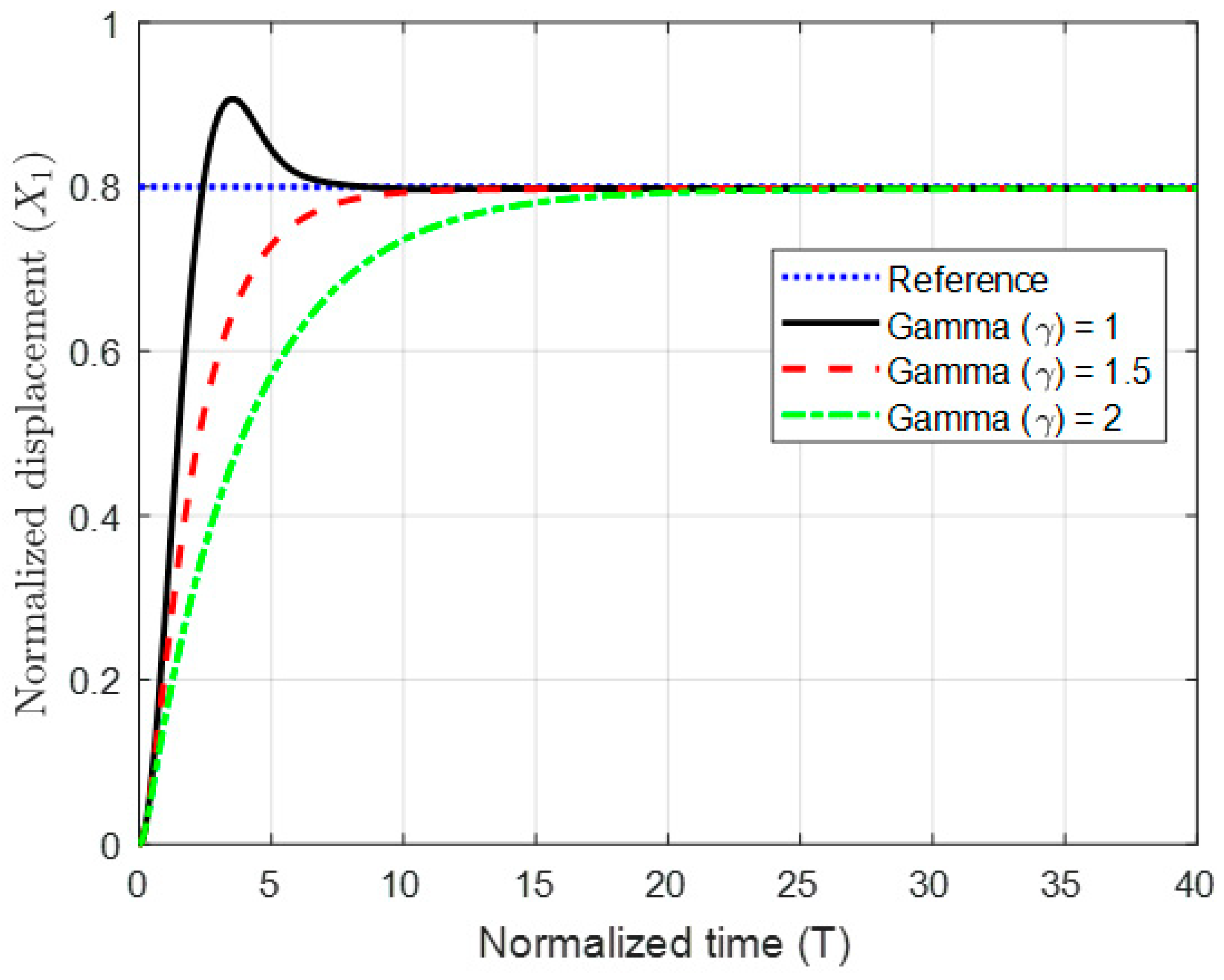 Micromachines 11 00688 g012