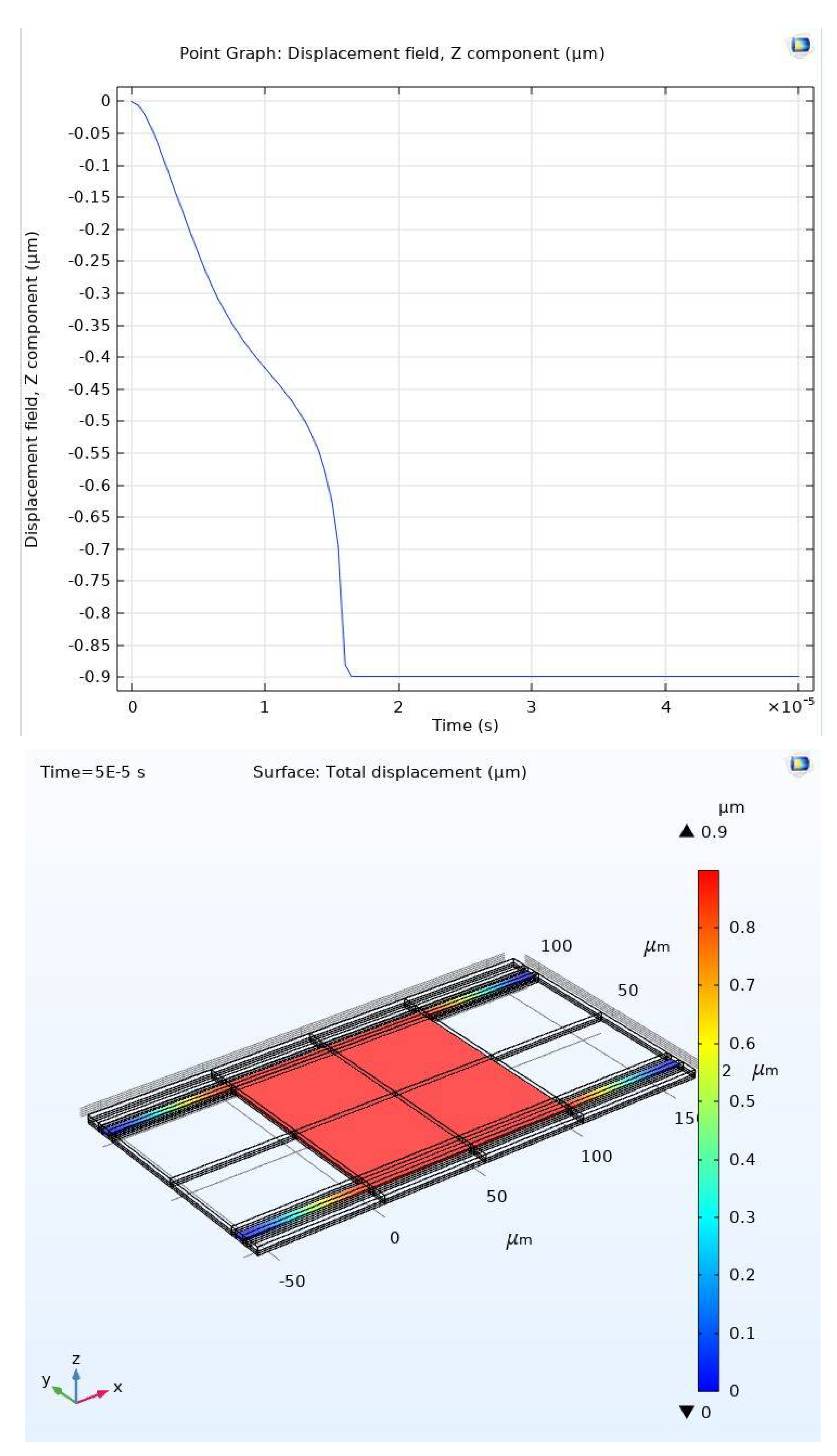 Micromachines 11 00688 g016