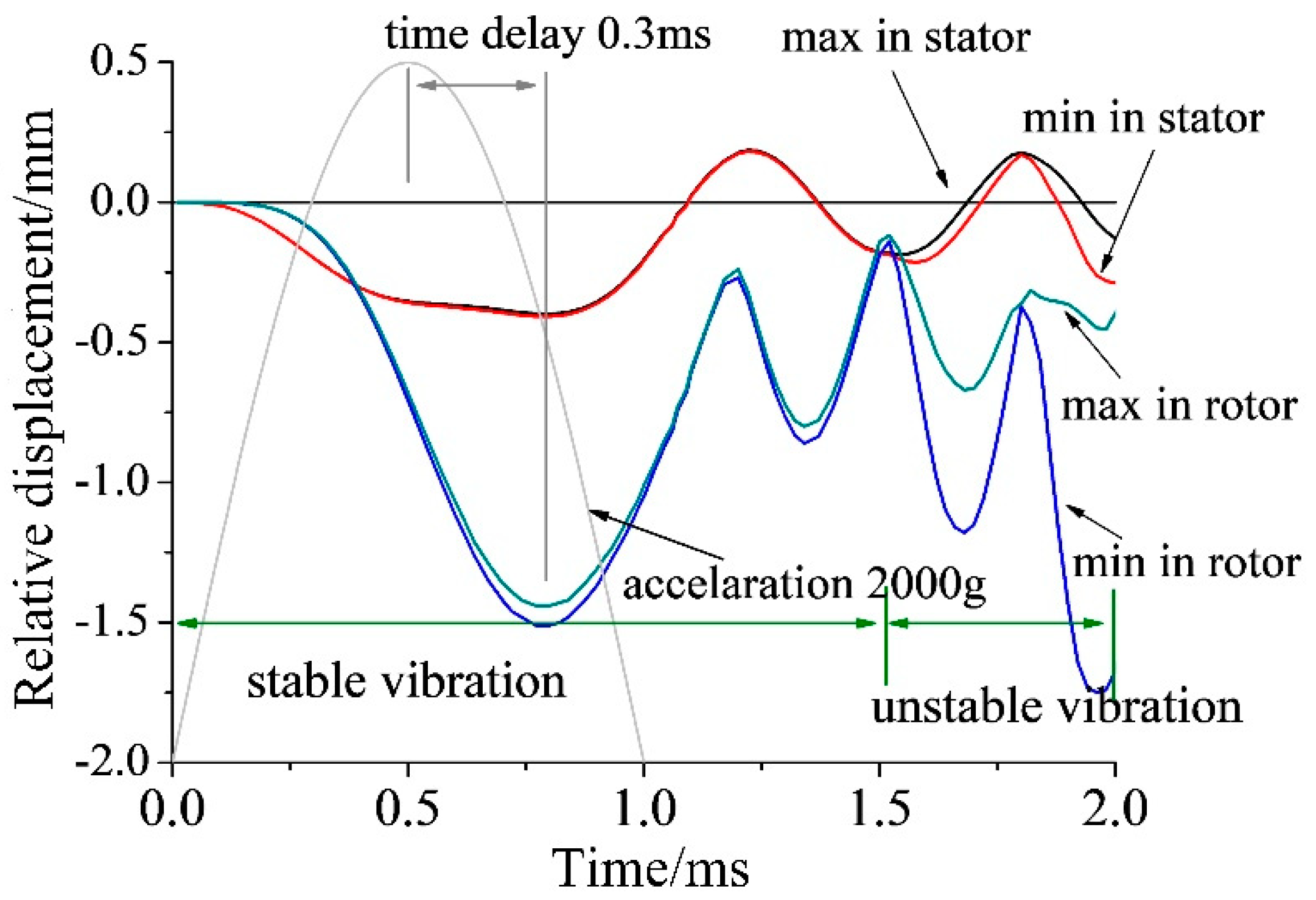 Micromachines 11 00689 g006