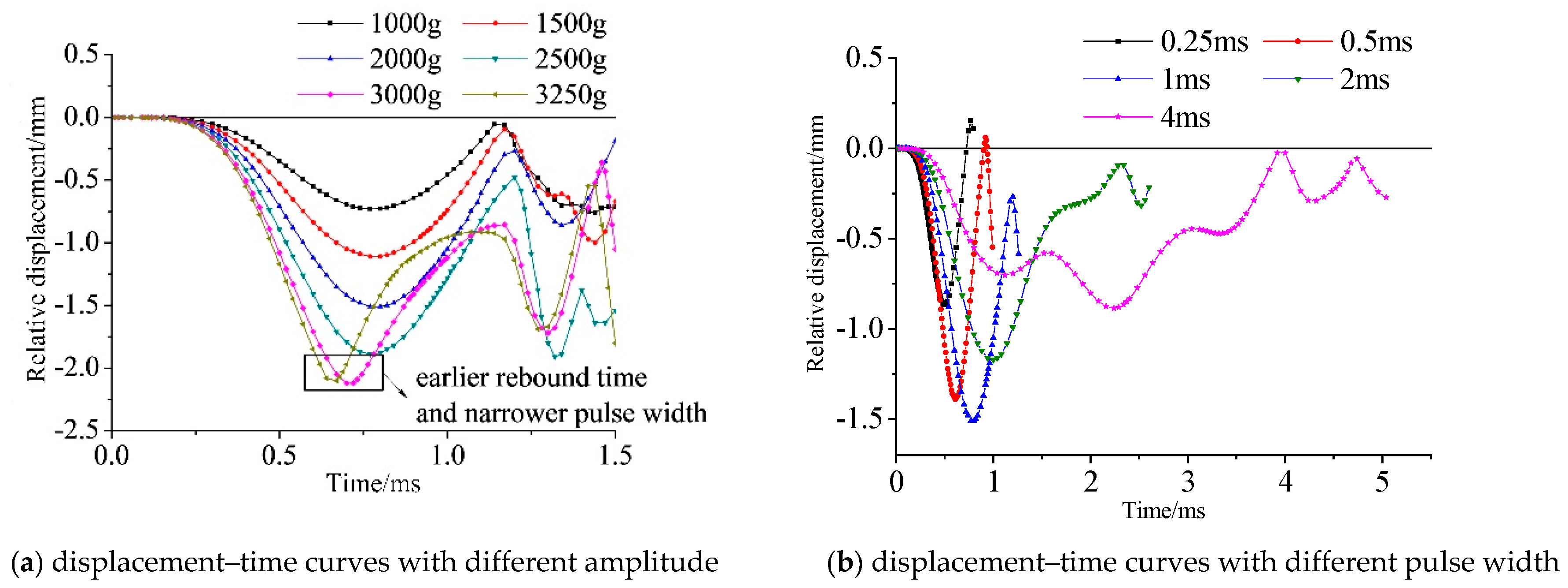 Micromachines 11 00689 g007