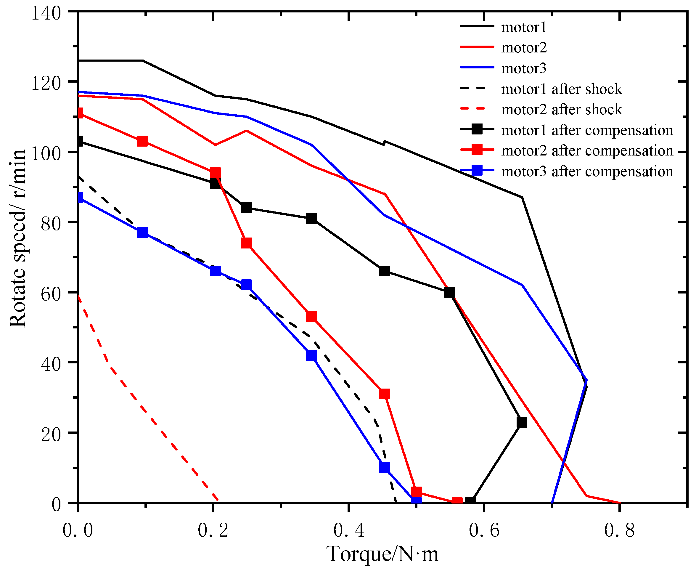 Micromachines 11 00689 g010