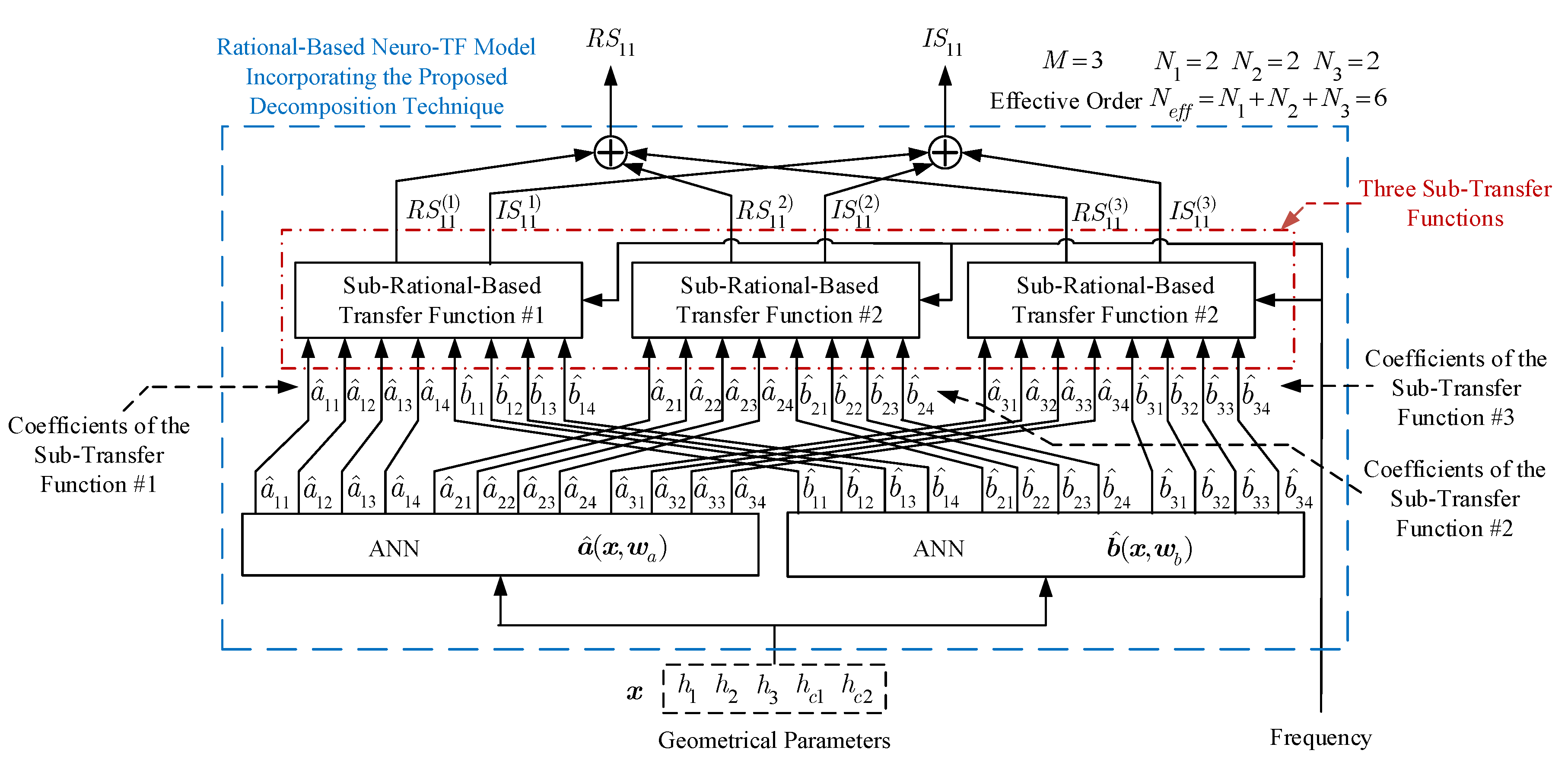 Micromachines 11 00696 g008