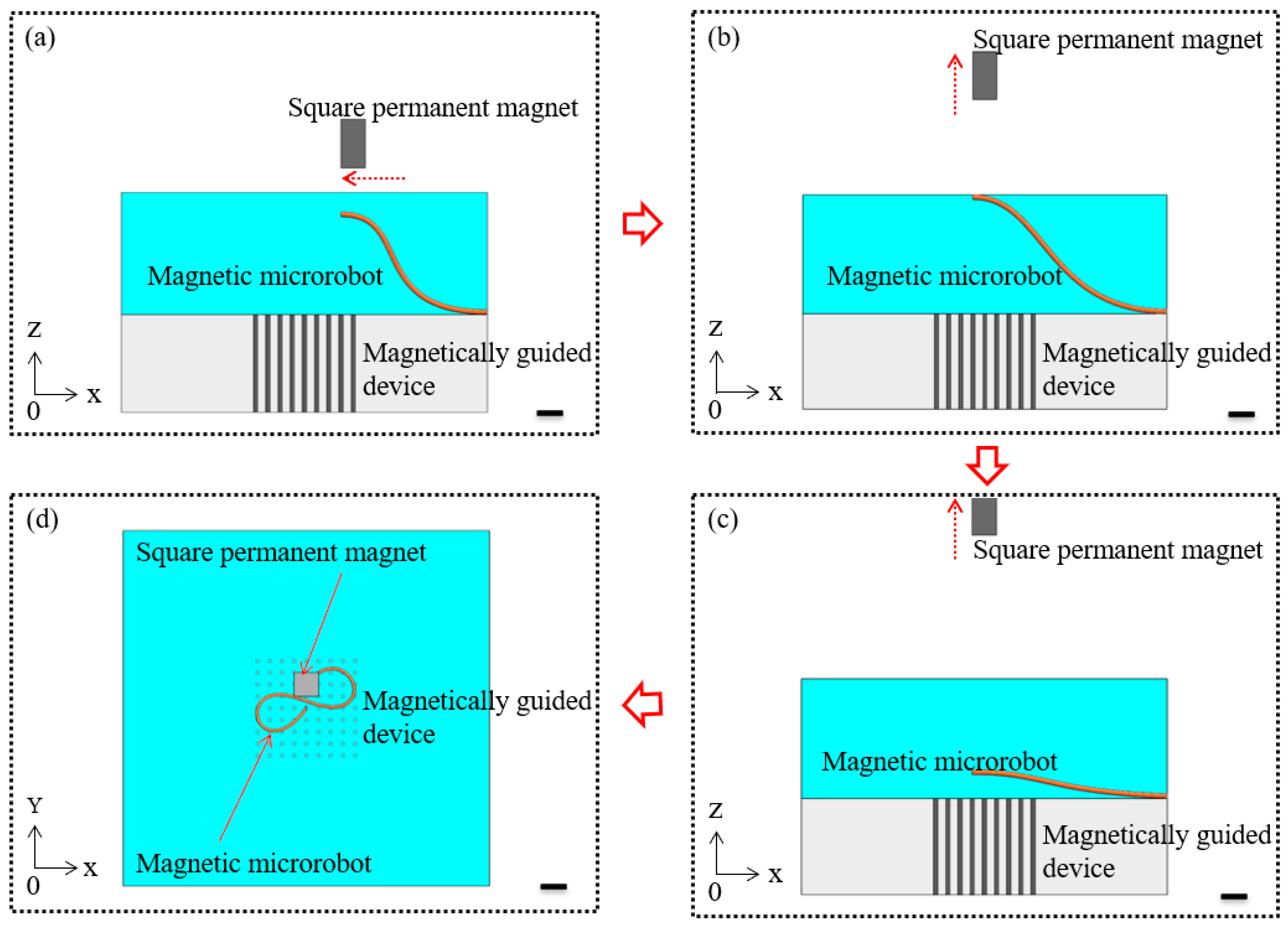 Micromachines 11 00697 g002