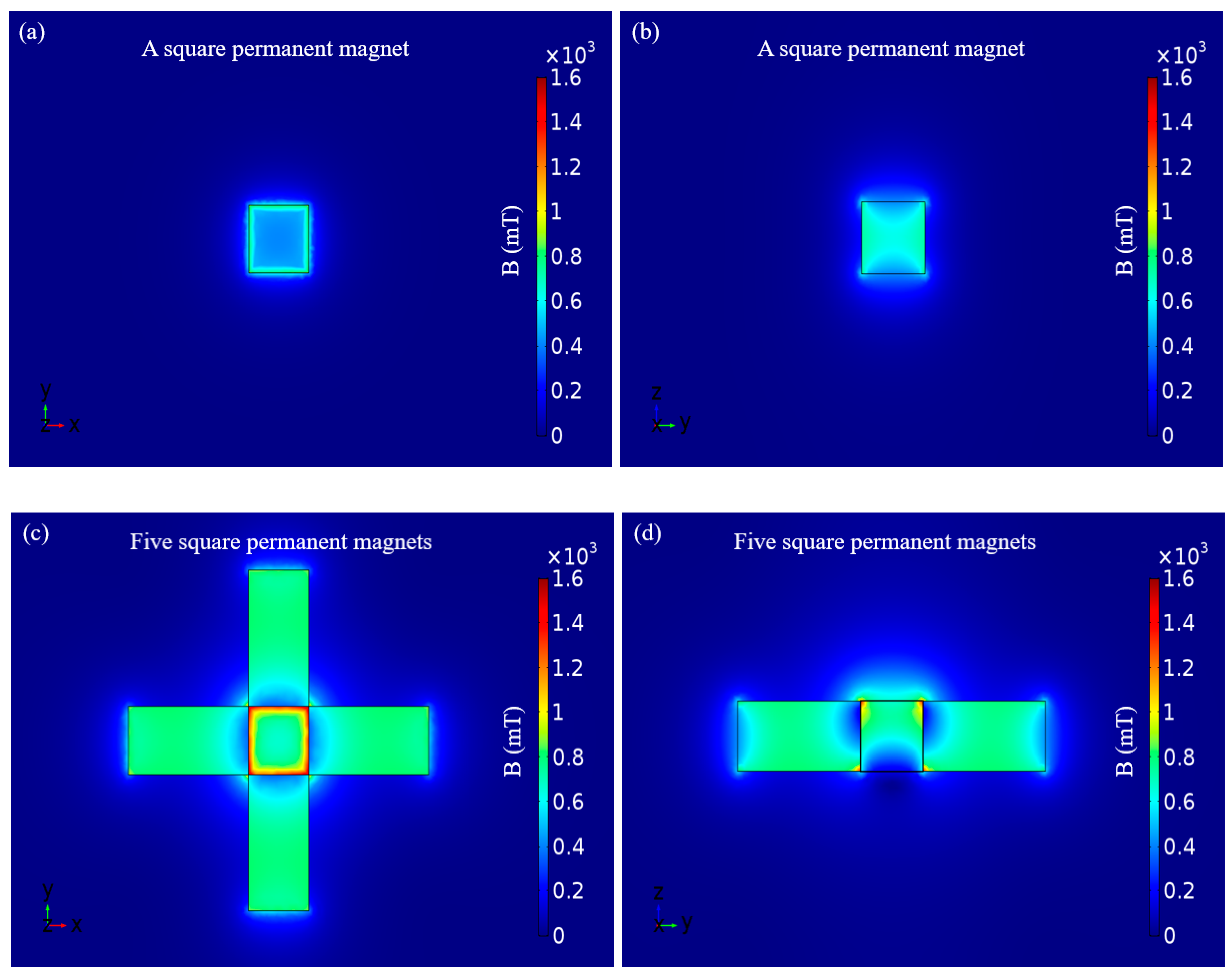 Micromachines 11 00697 g003