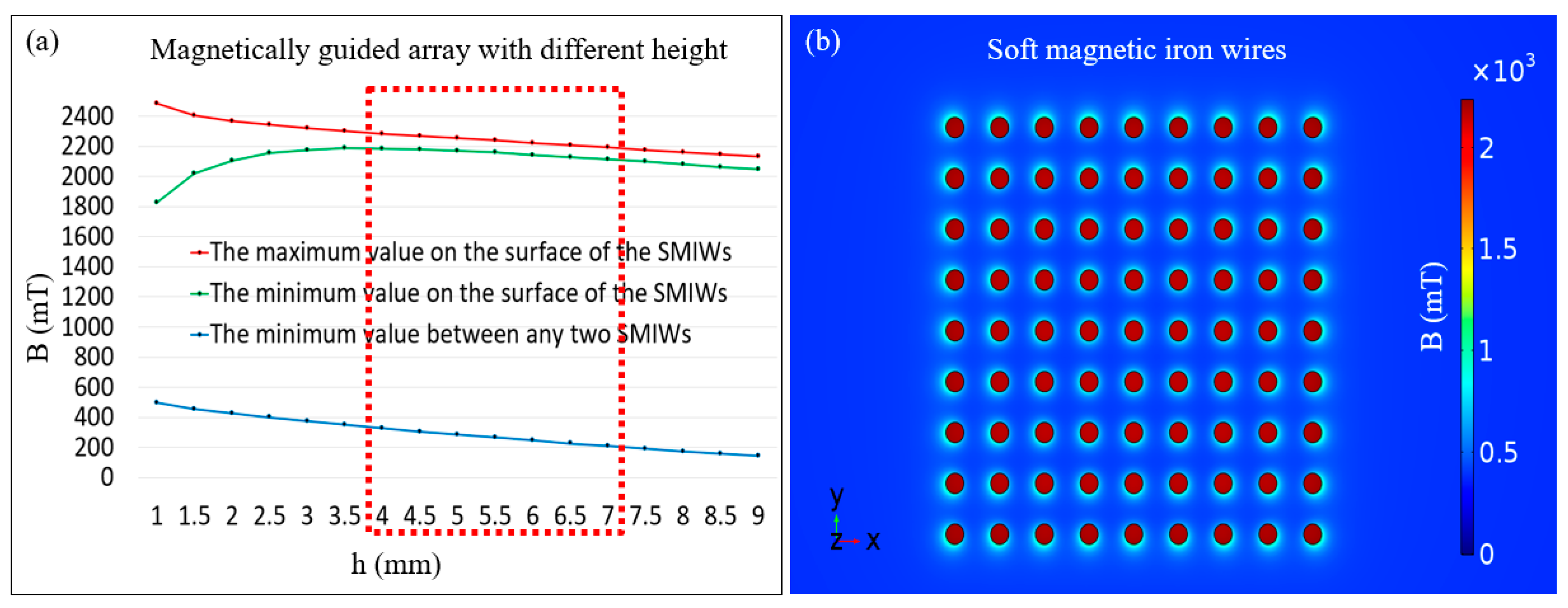 Micromachines 11 00697 g004