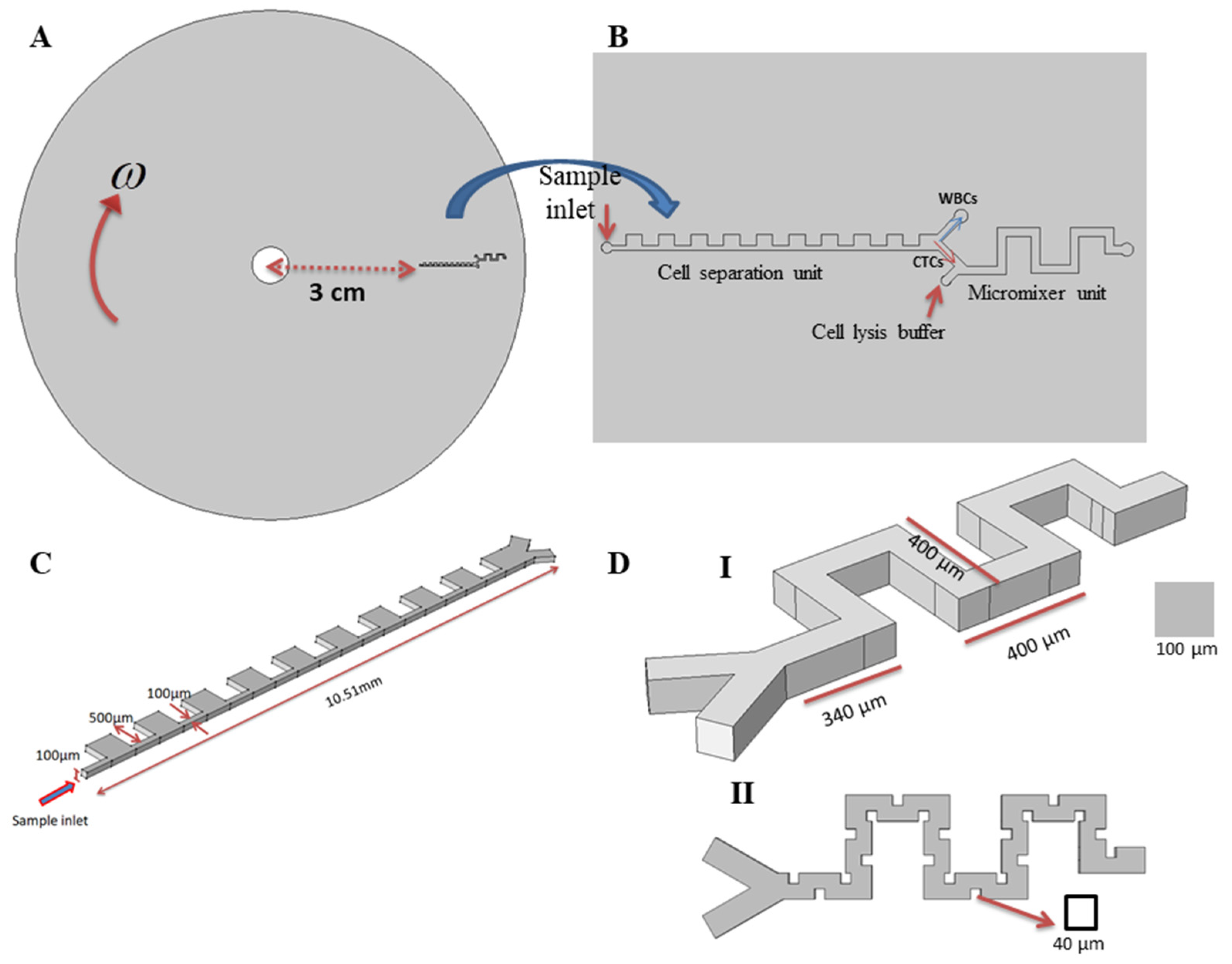 Micromachines 11 00699 g001
