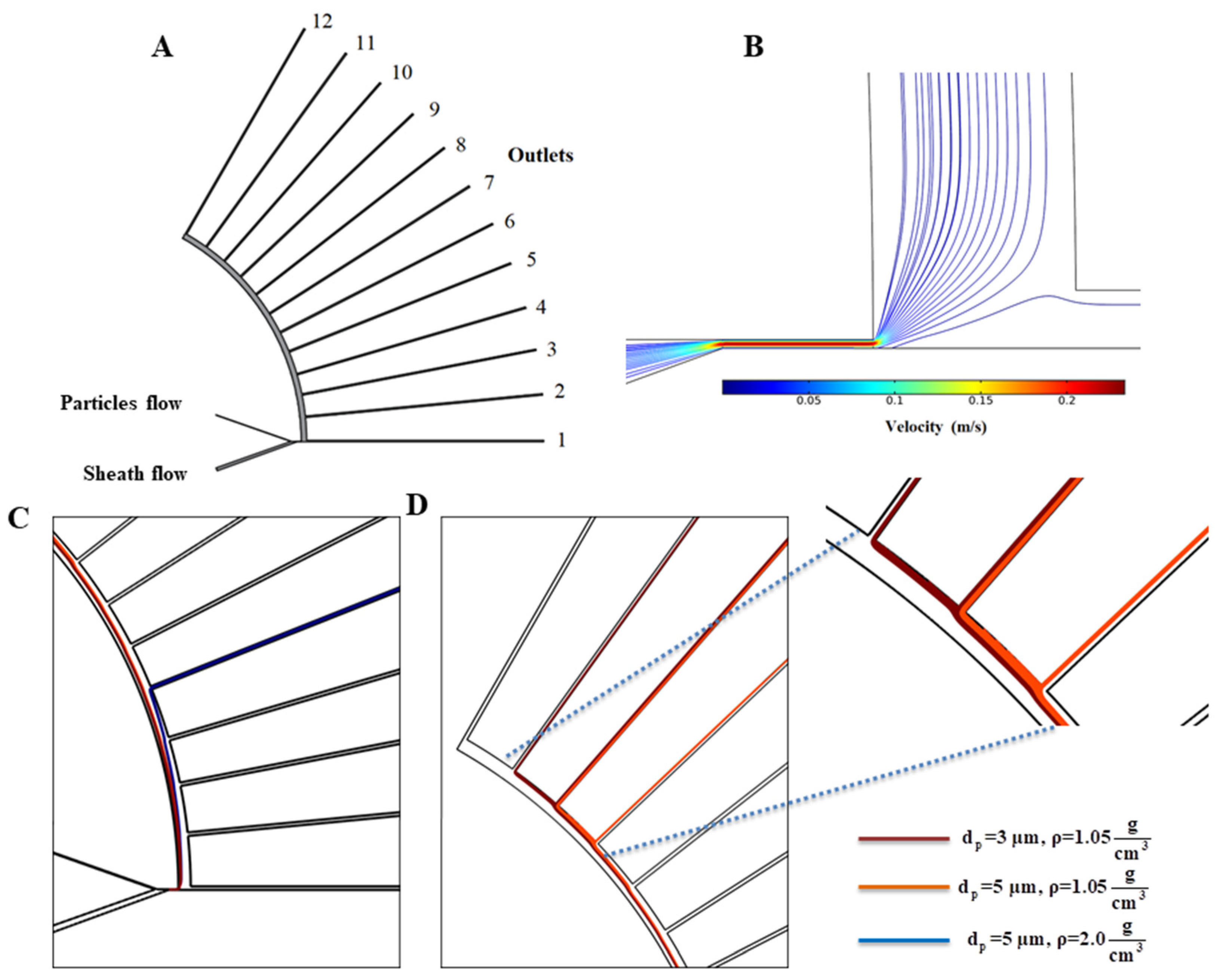 Micromachines 11 00699 g003