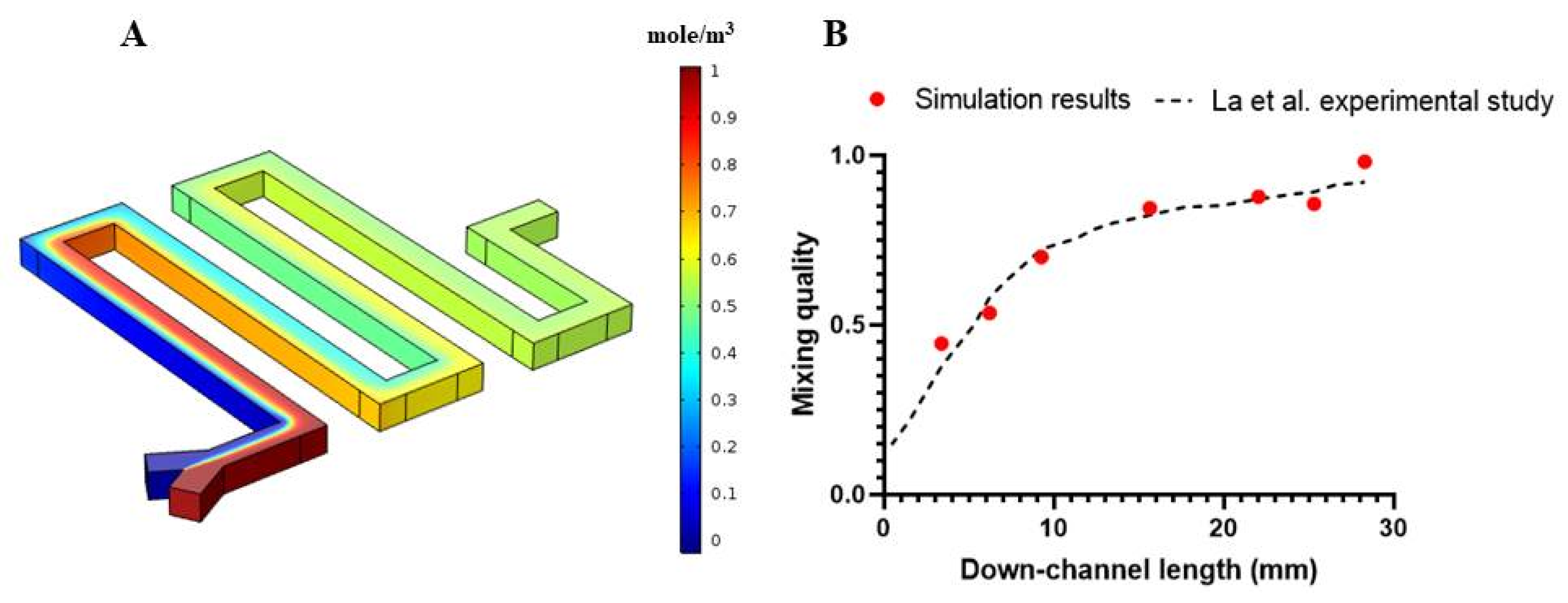 Micromachines 11 00699 g006