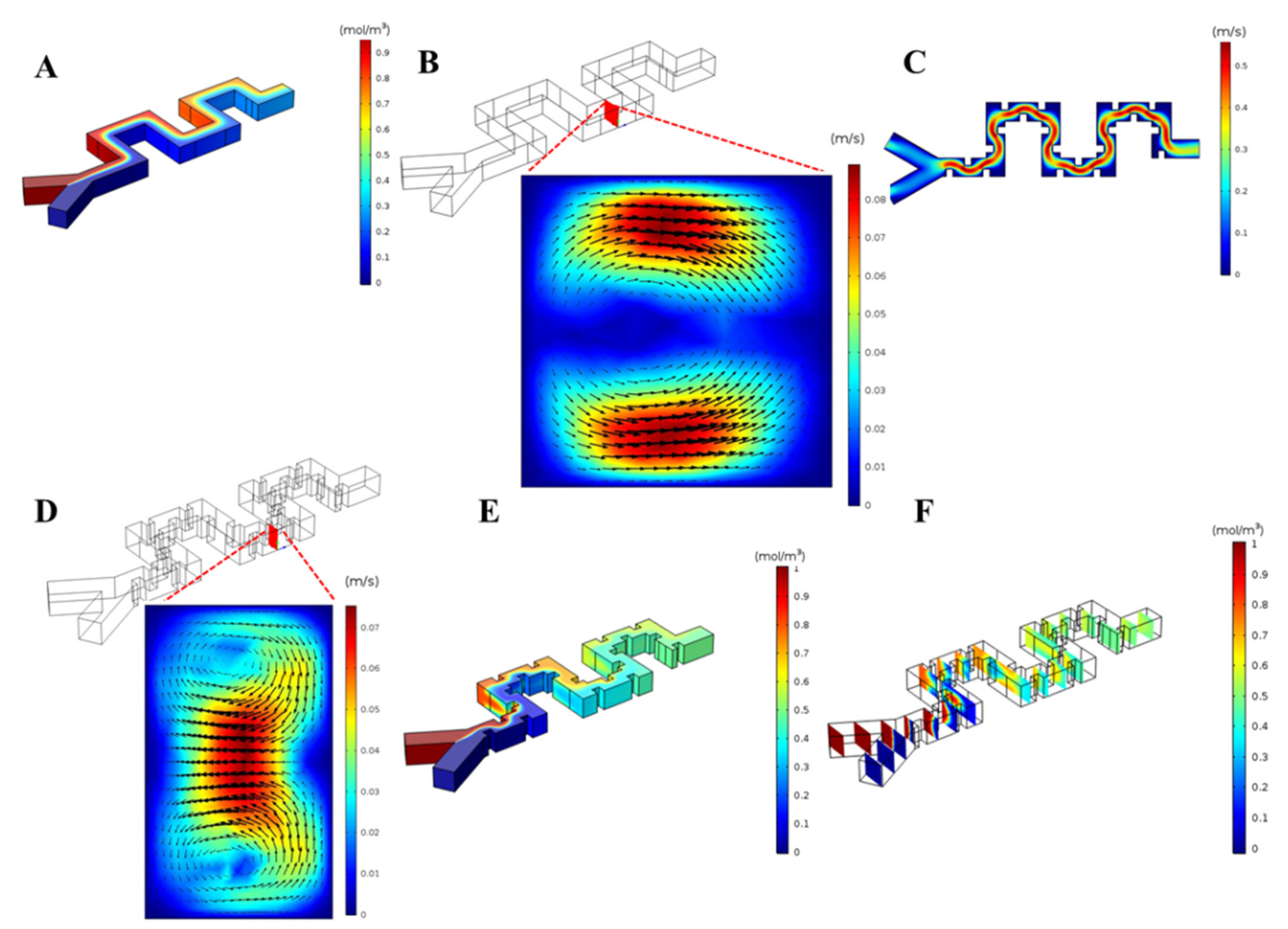 Micromachines 11 00699 g007
