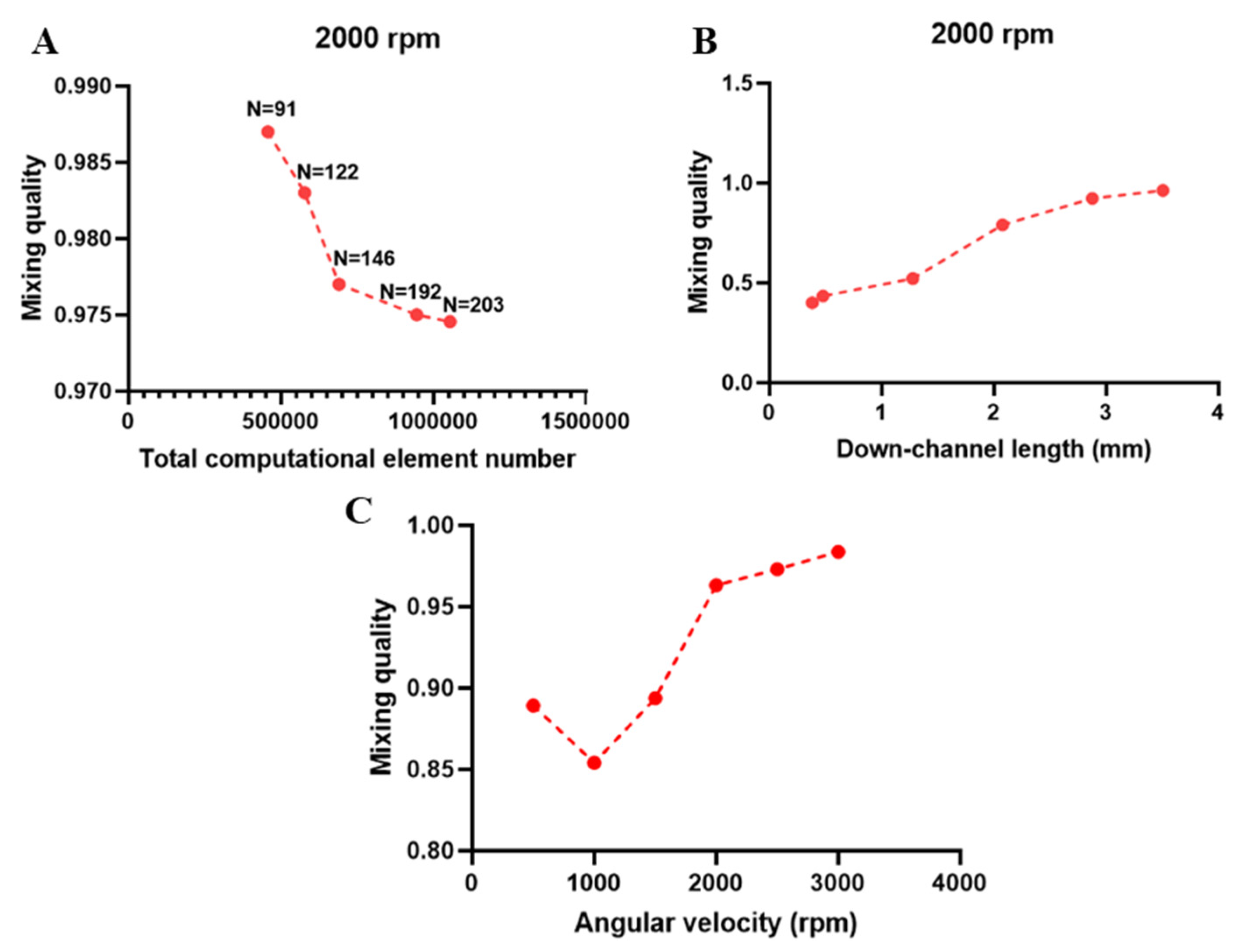 Micromachines 11 00699 g008
