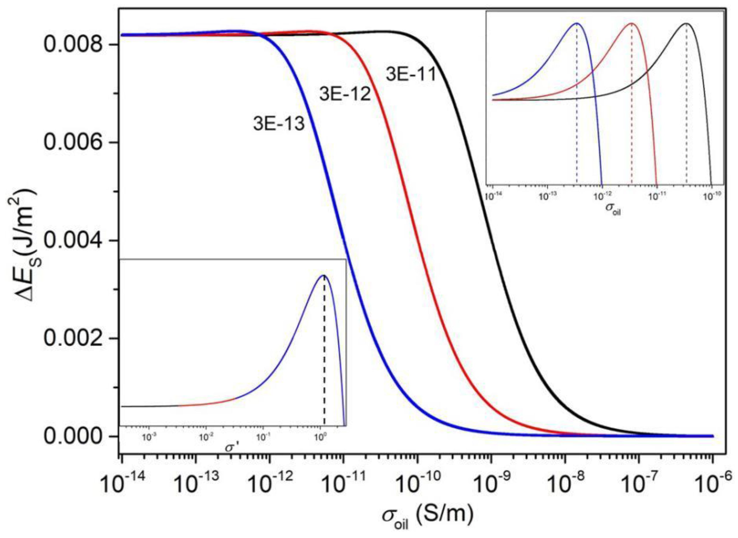 Micromachines 11 00702 g003