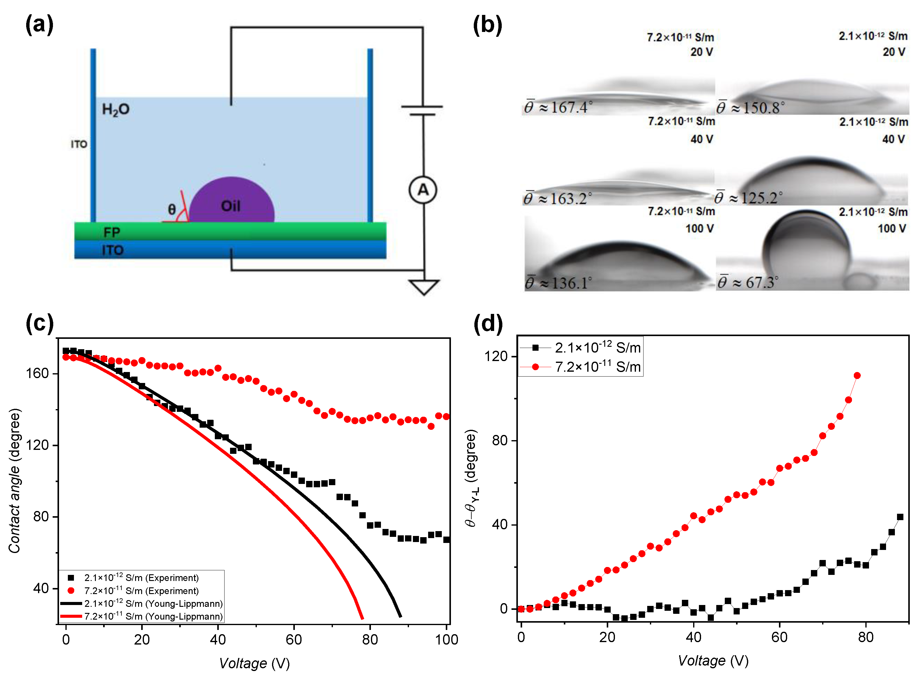 Micromachines 11 00702 g005