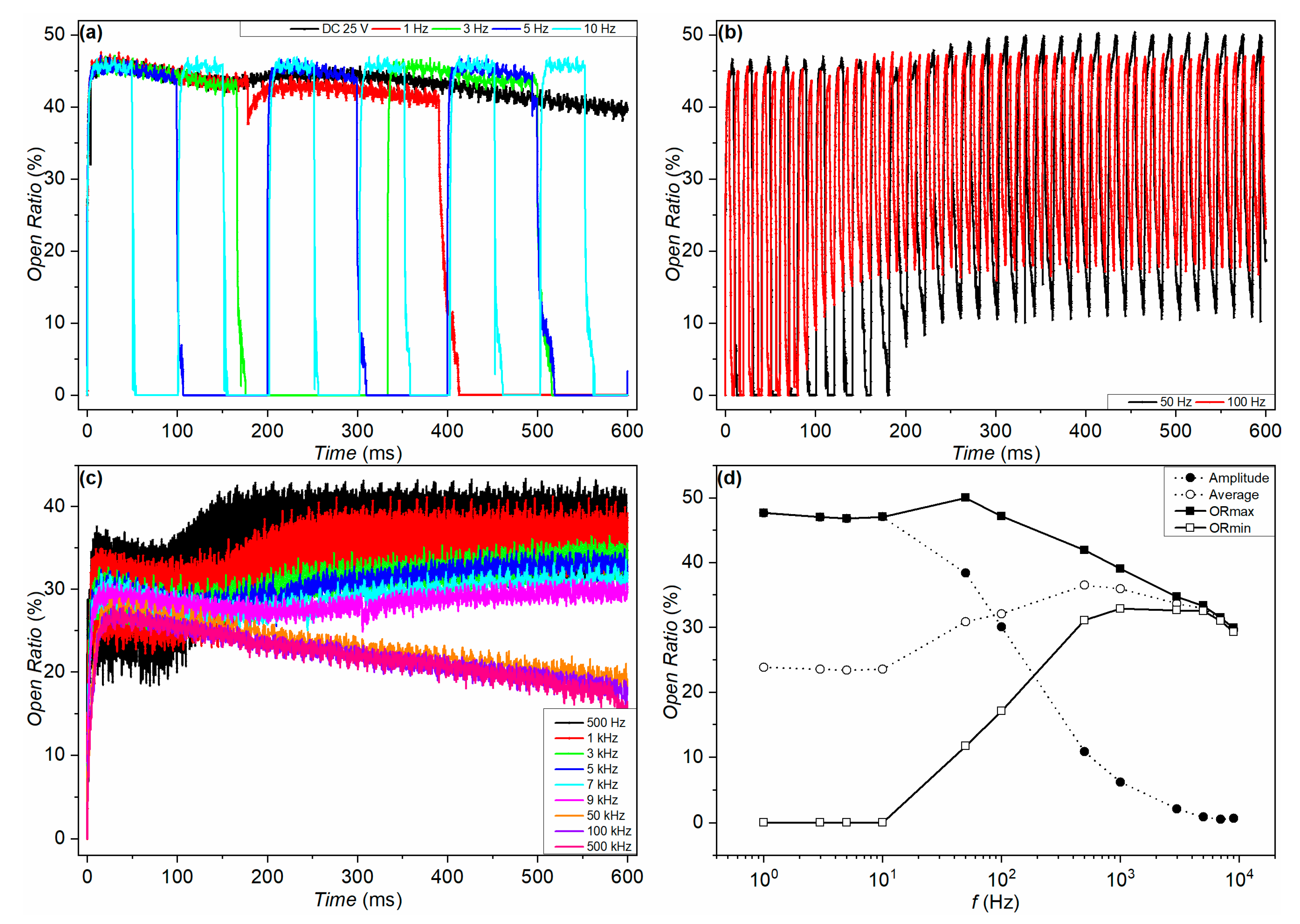 Micromachines 11 00702 g007