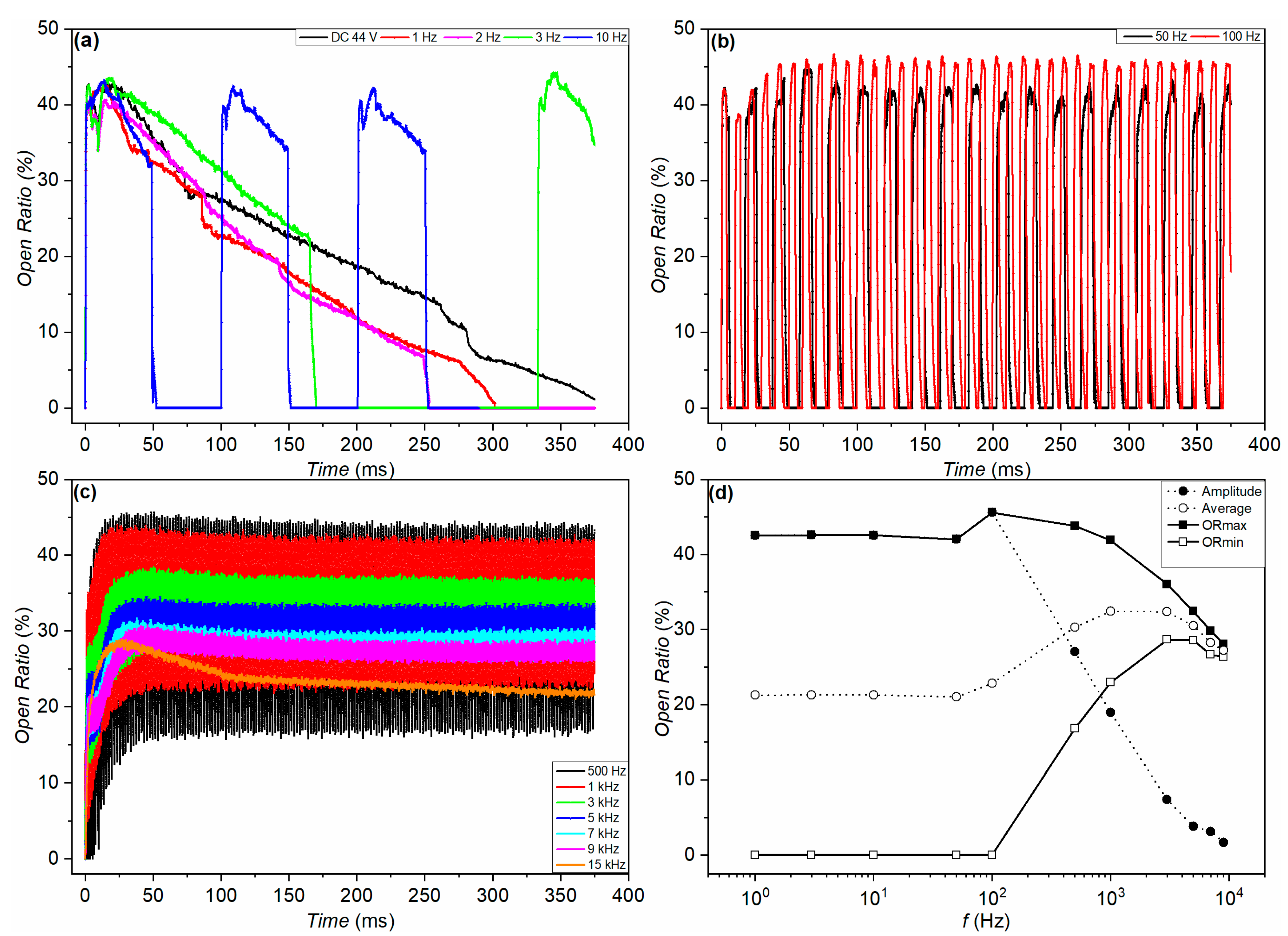 Micromachines 11 00702 g008
