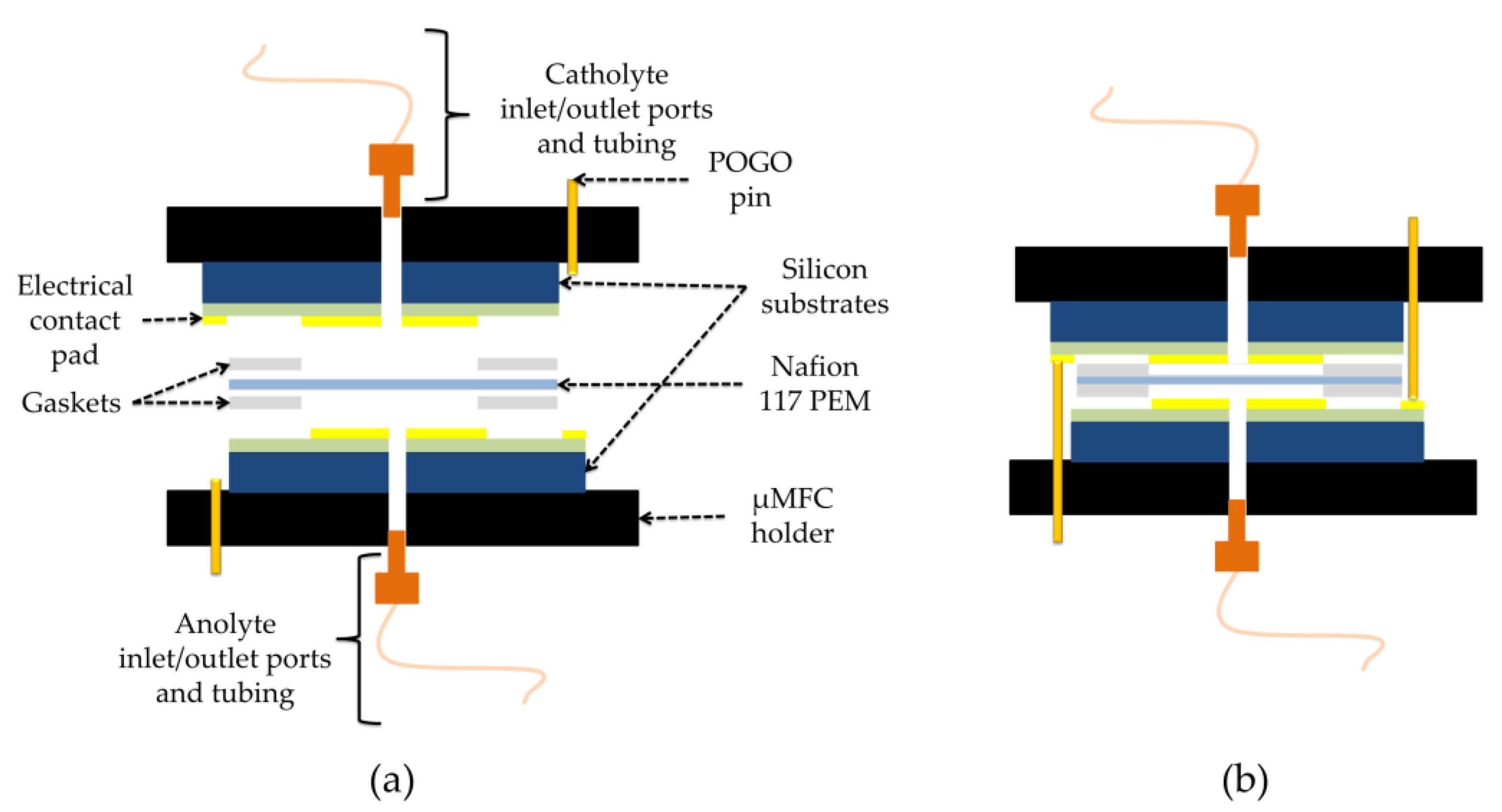 Micromachines 11 00703 g003 Micromachines 11 00703 g003