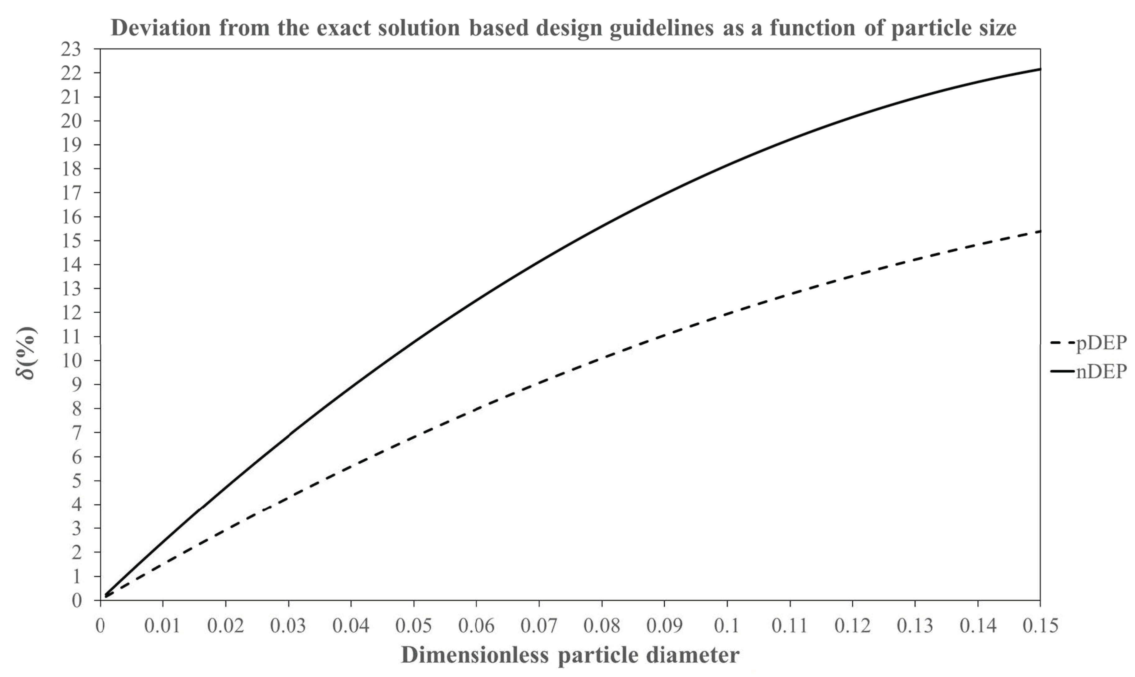 Micromachines 11 00707 g002