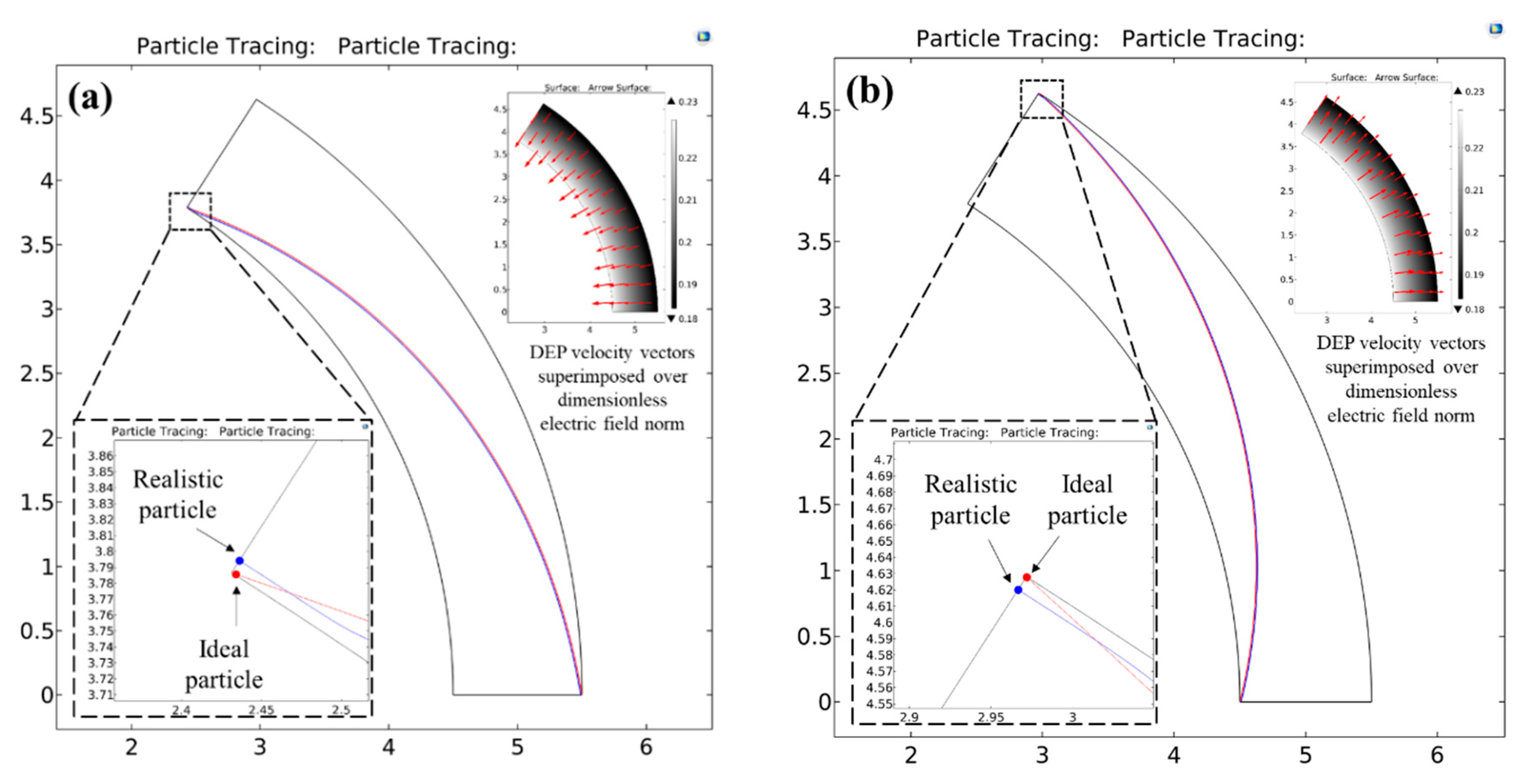 Micromachines 11 00707 g003