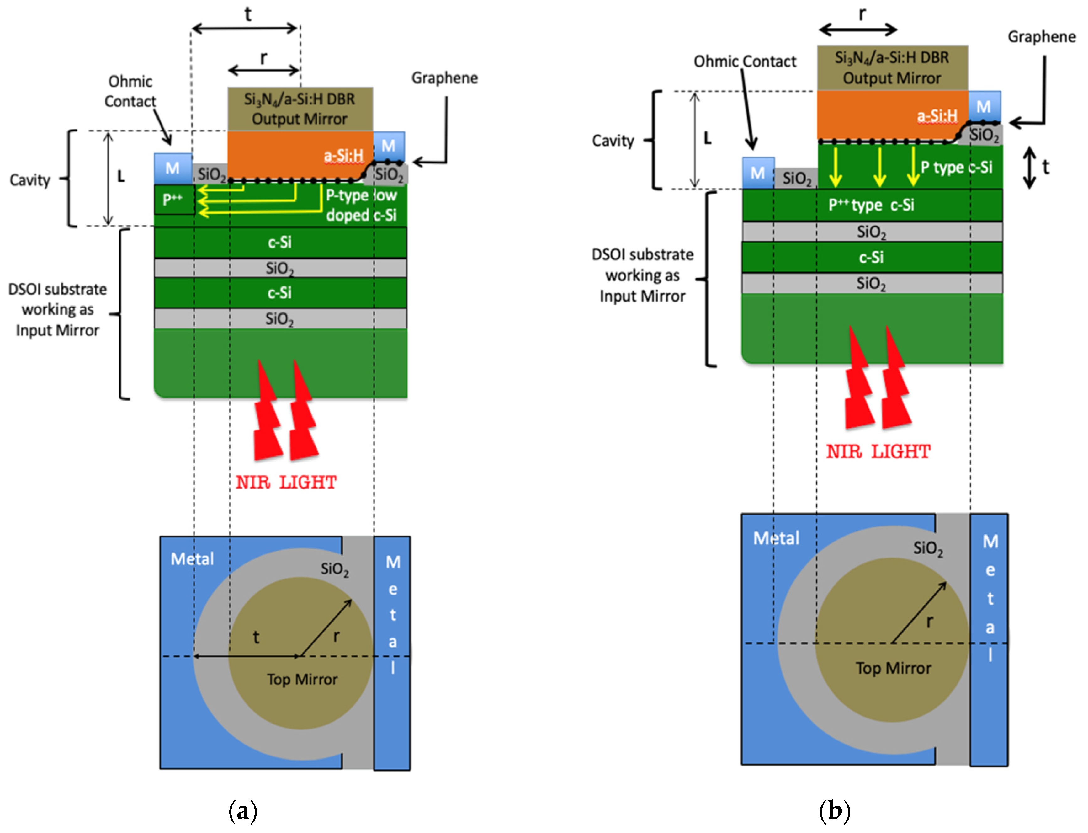 Micromachines 11 00708 g006
