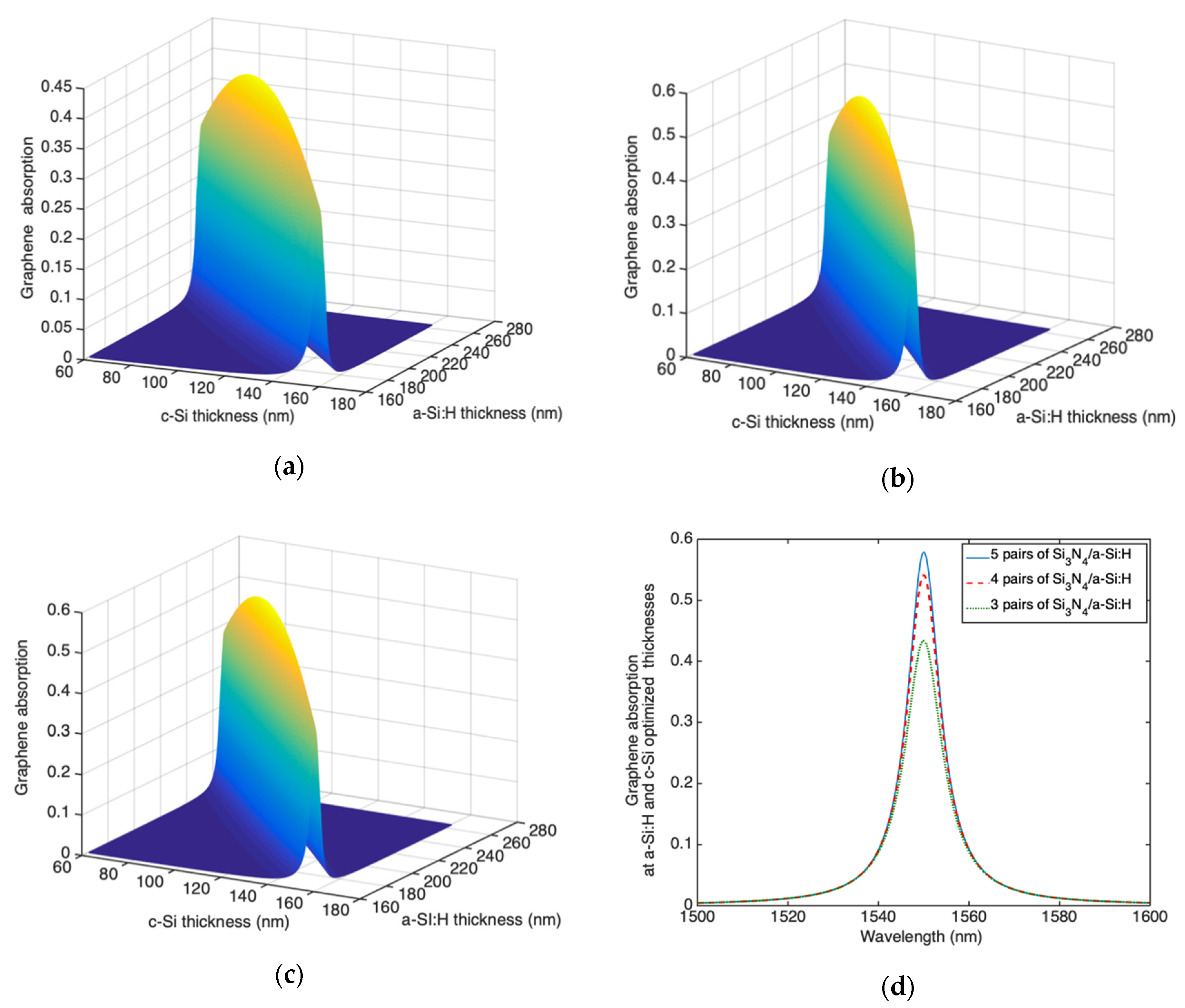 Micromachines 11 00708 g007