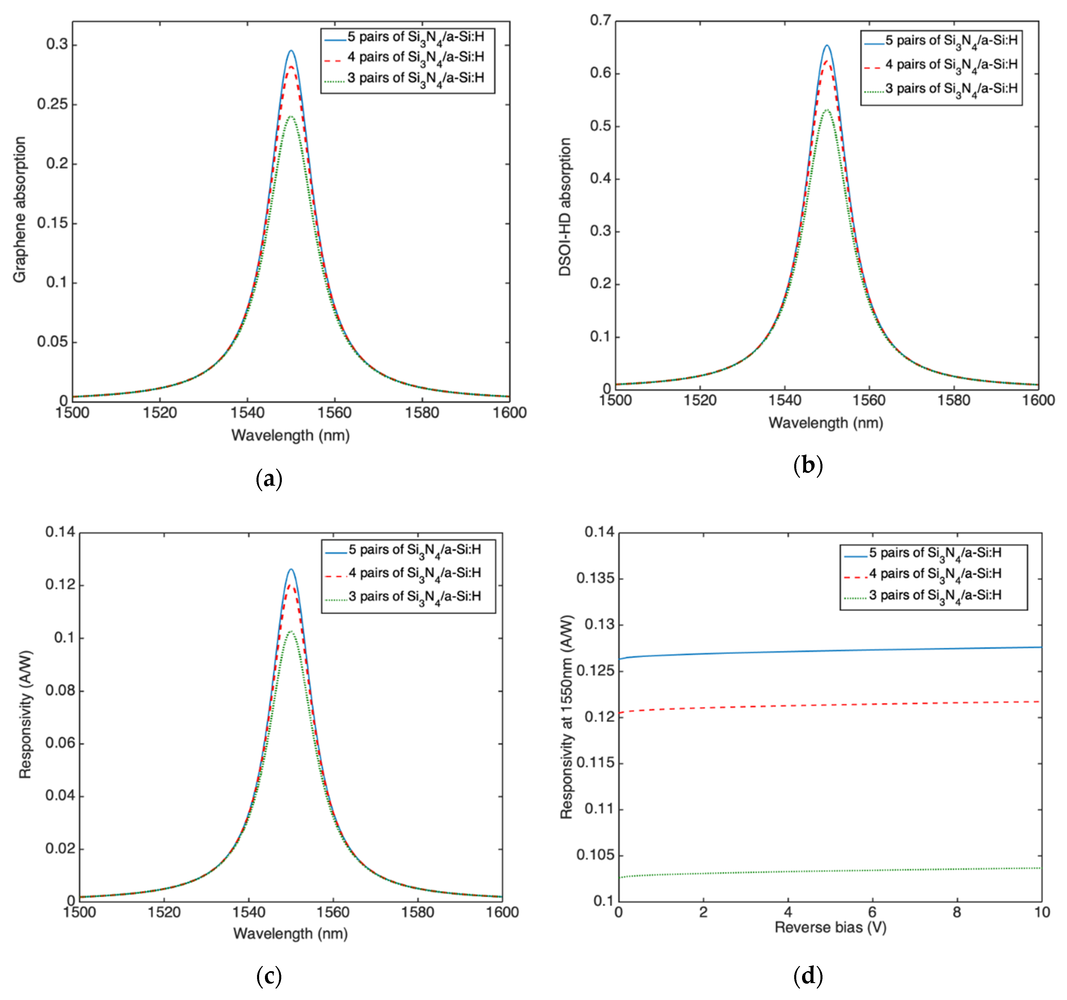 Micromachines 11 00708 g010