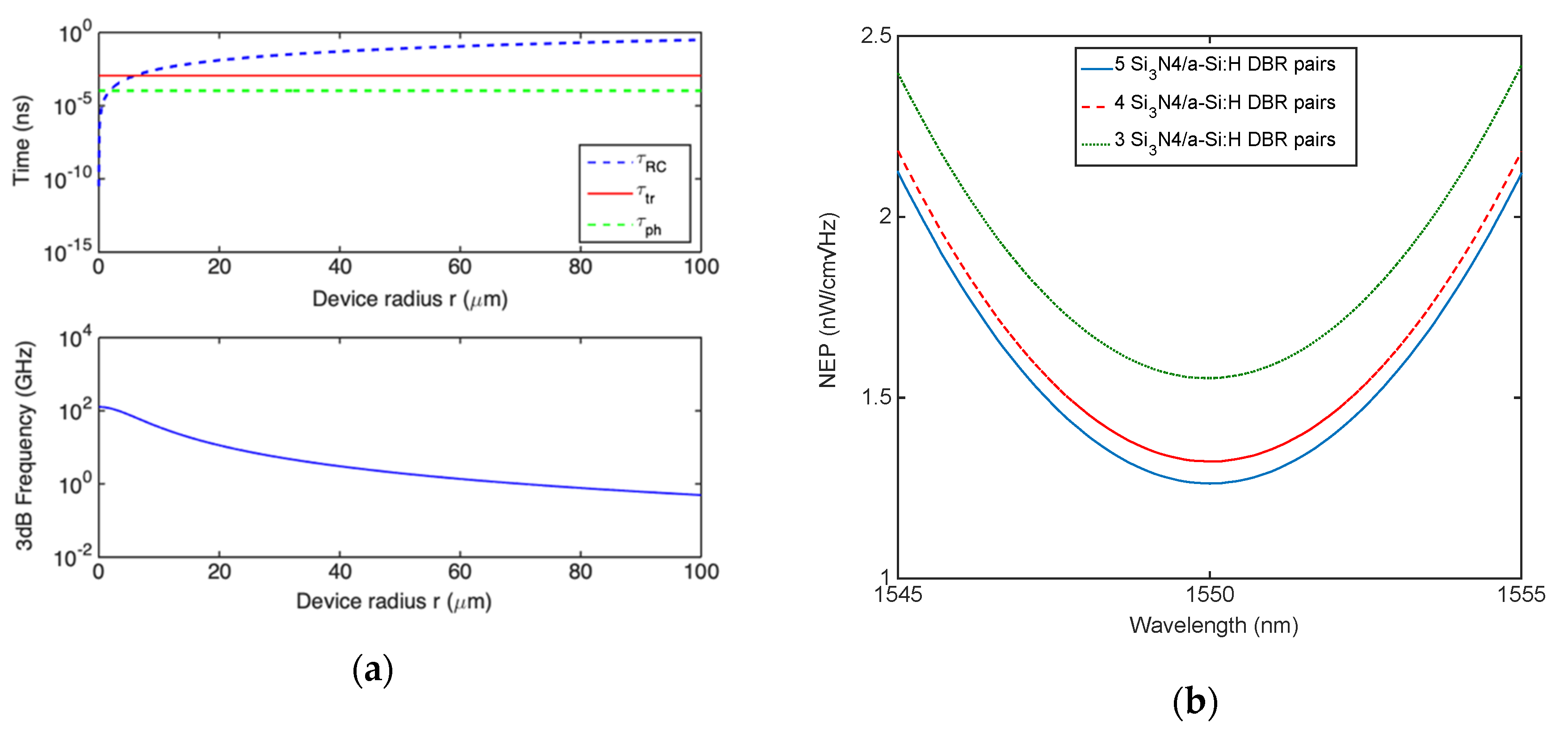 Micromachines 11 00708 g011