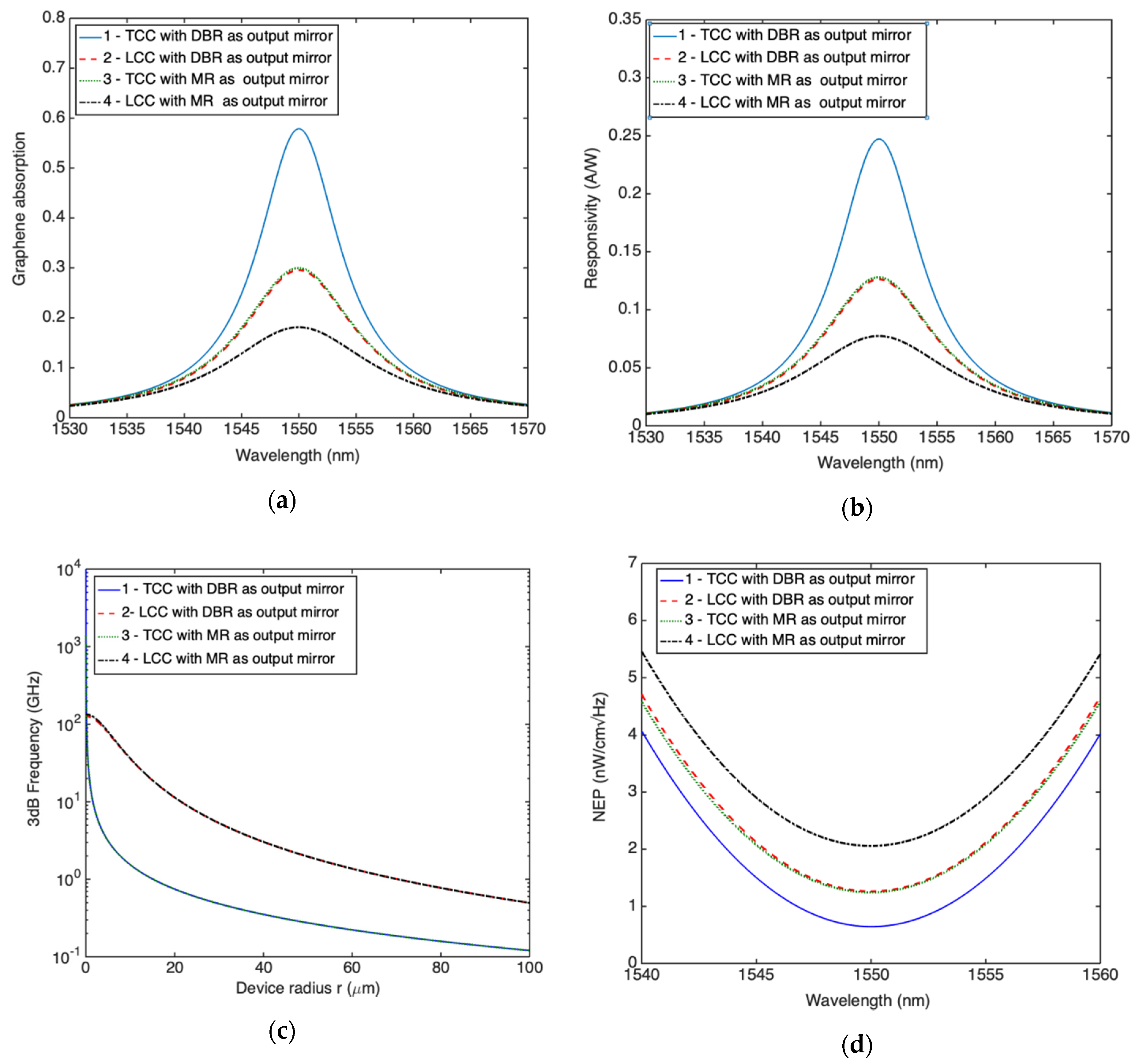 Micromachines 11 00708 g012