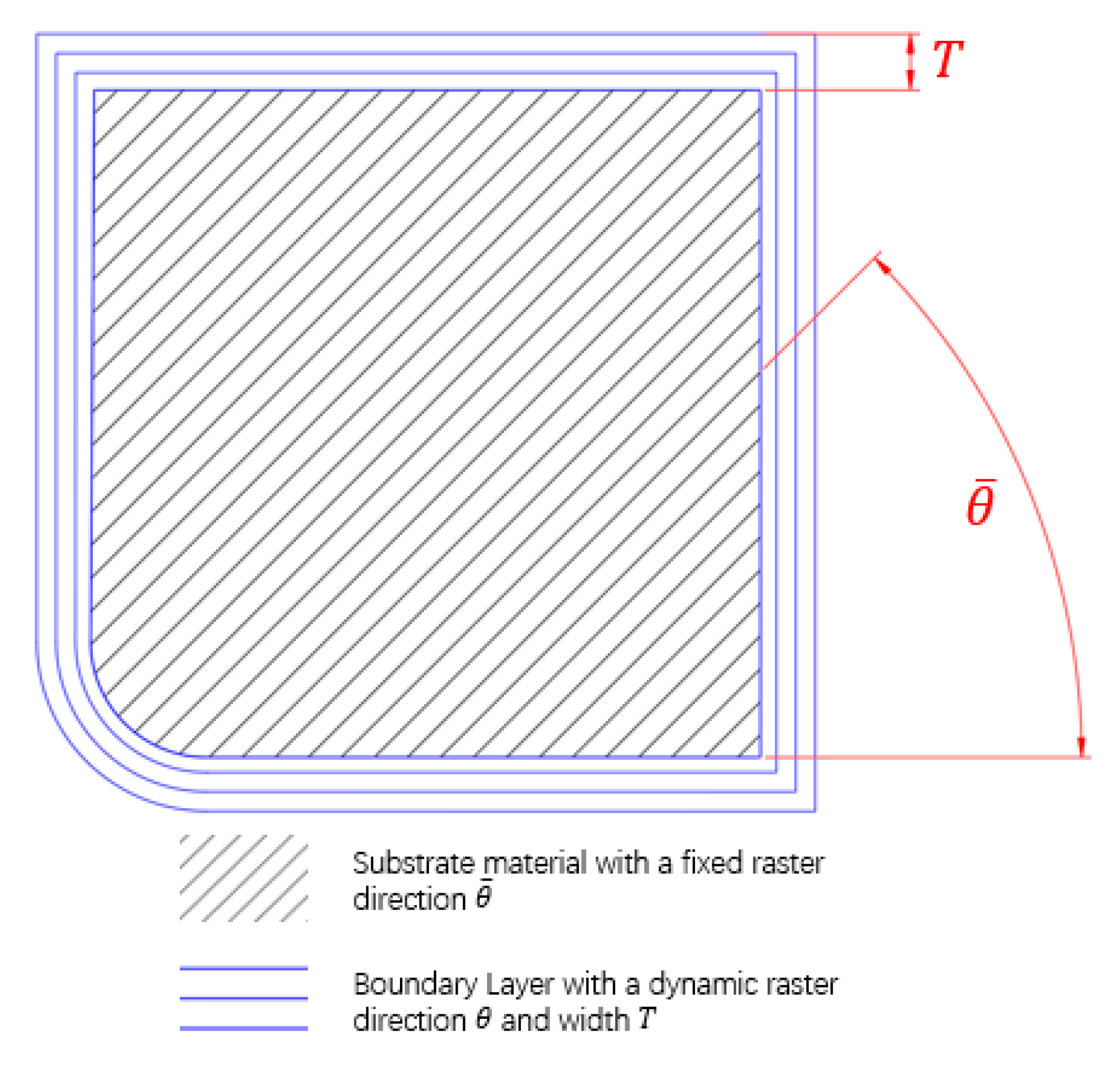 Micromachines 11 00709 g001 Micromachines 11 00709 g001