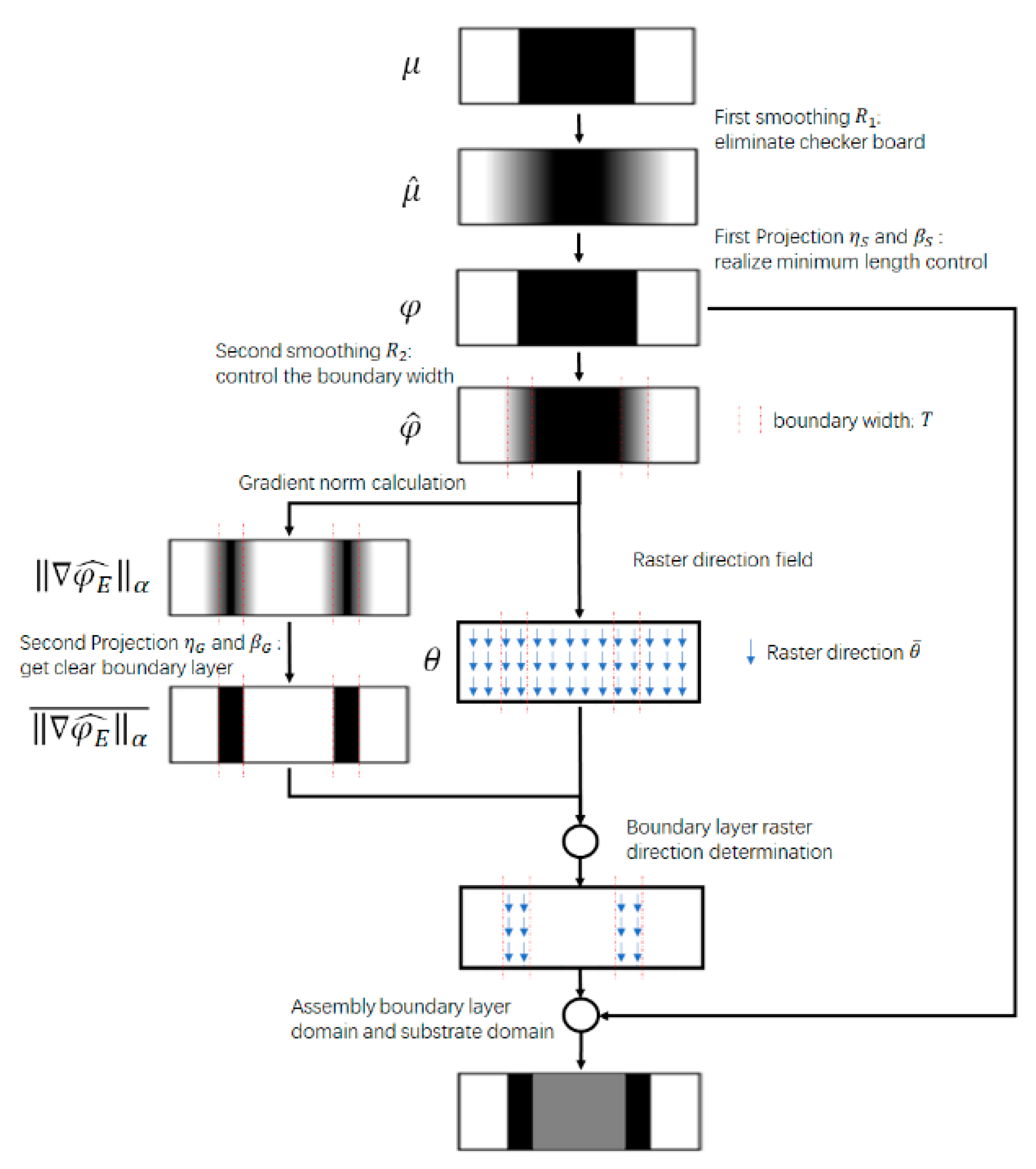 Micromachines 11 00709 g002 Micromachines 11 00709 g002
