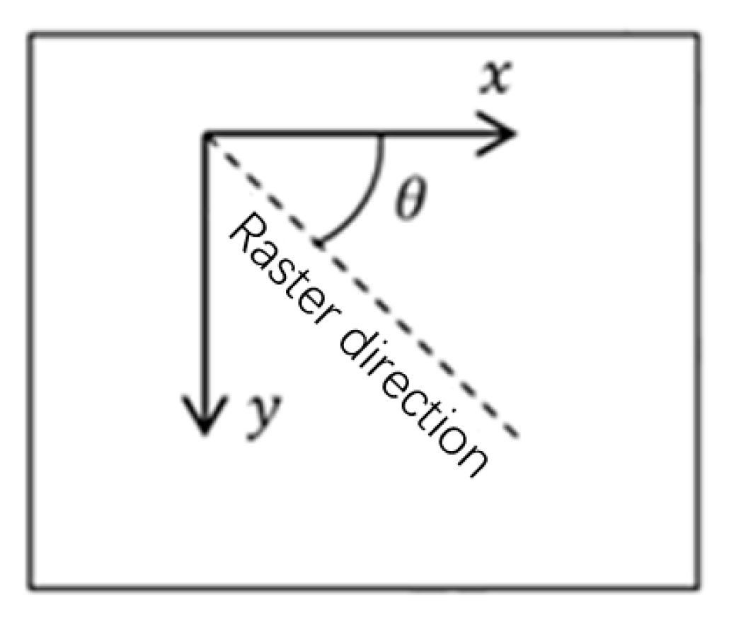 Micromachines 11 00709 g003 Micromachines 11 00709 g003