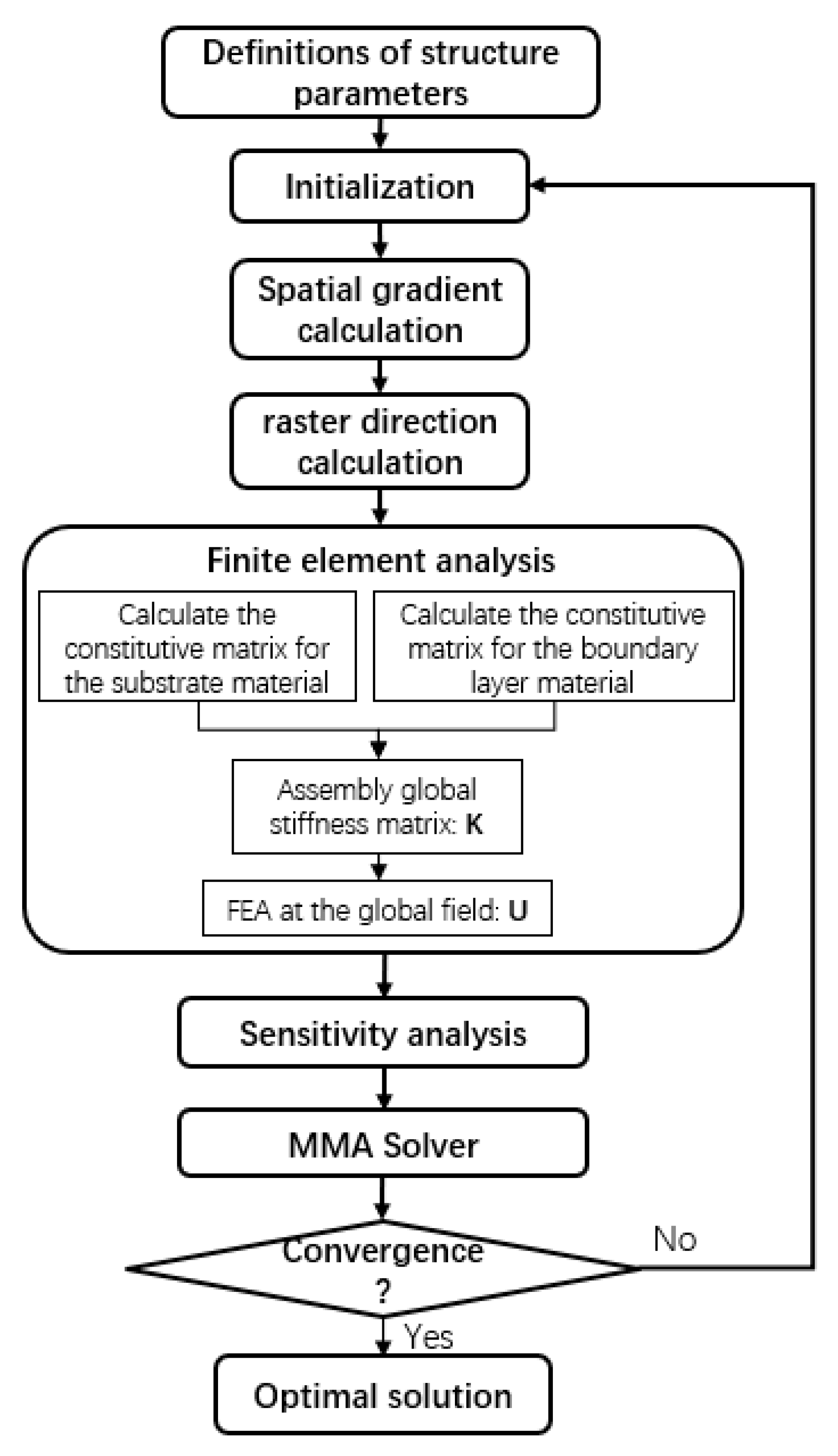 Micromachines 11 00709 g004 Micromachines 11 00709 g004