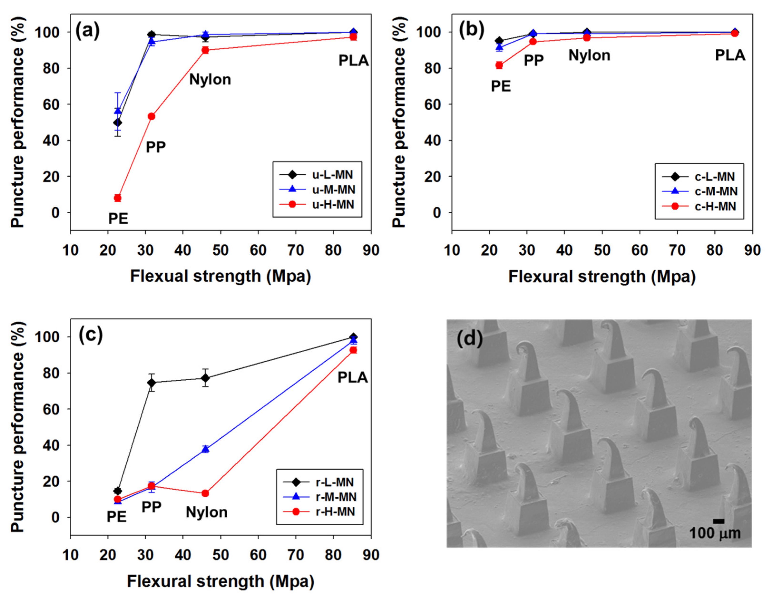 Micromachines 11 00710 g002