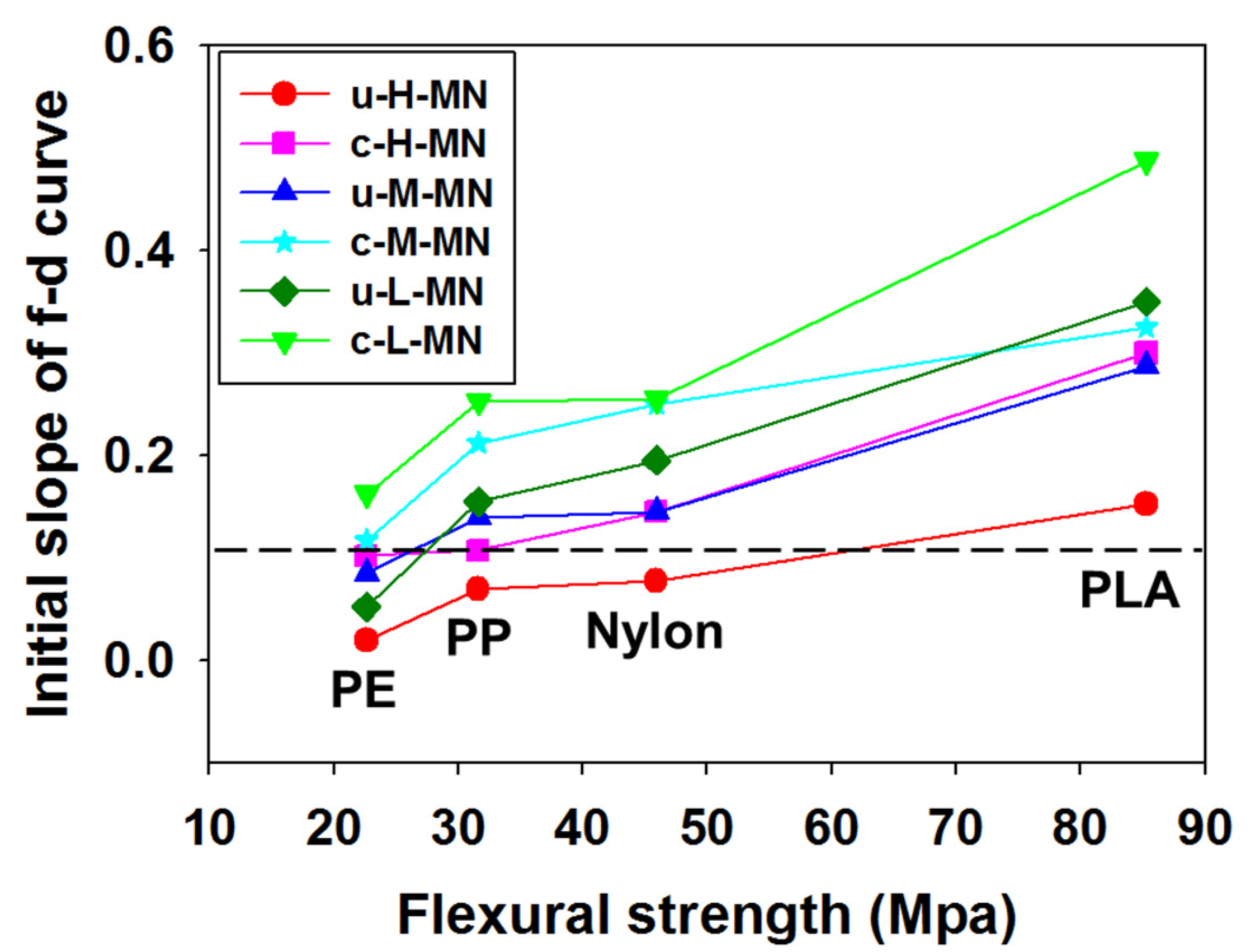 Micromachines 11 00710 g003