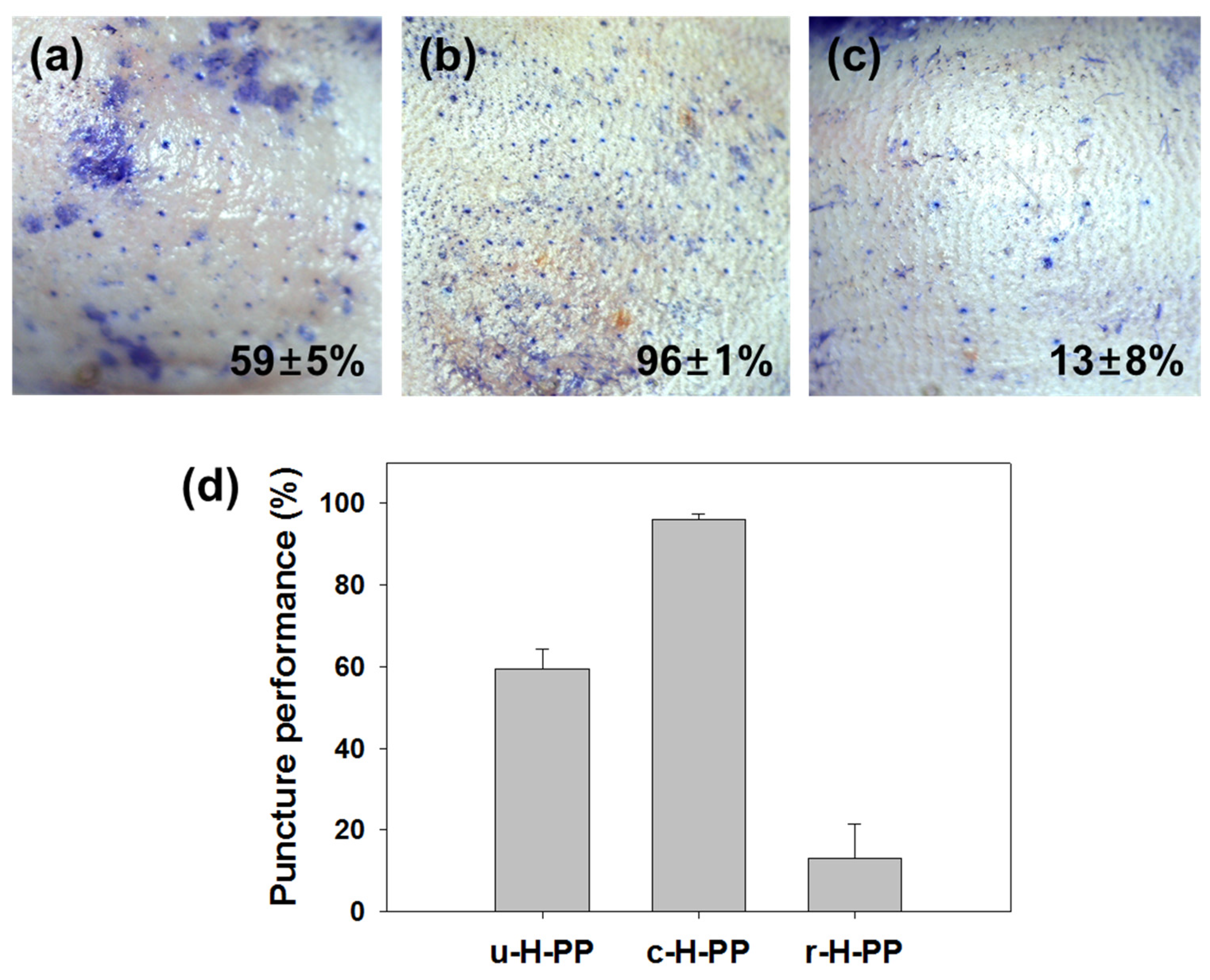 Micromachines 11 00710 g004