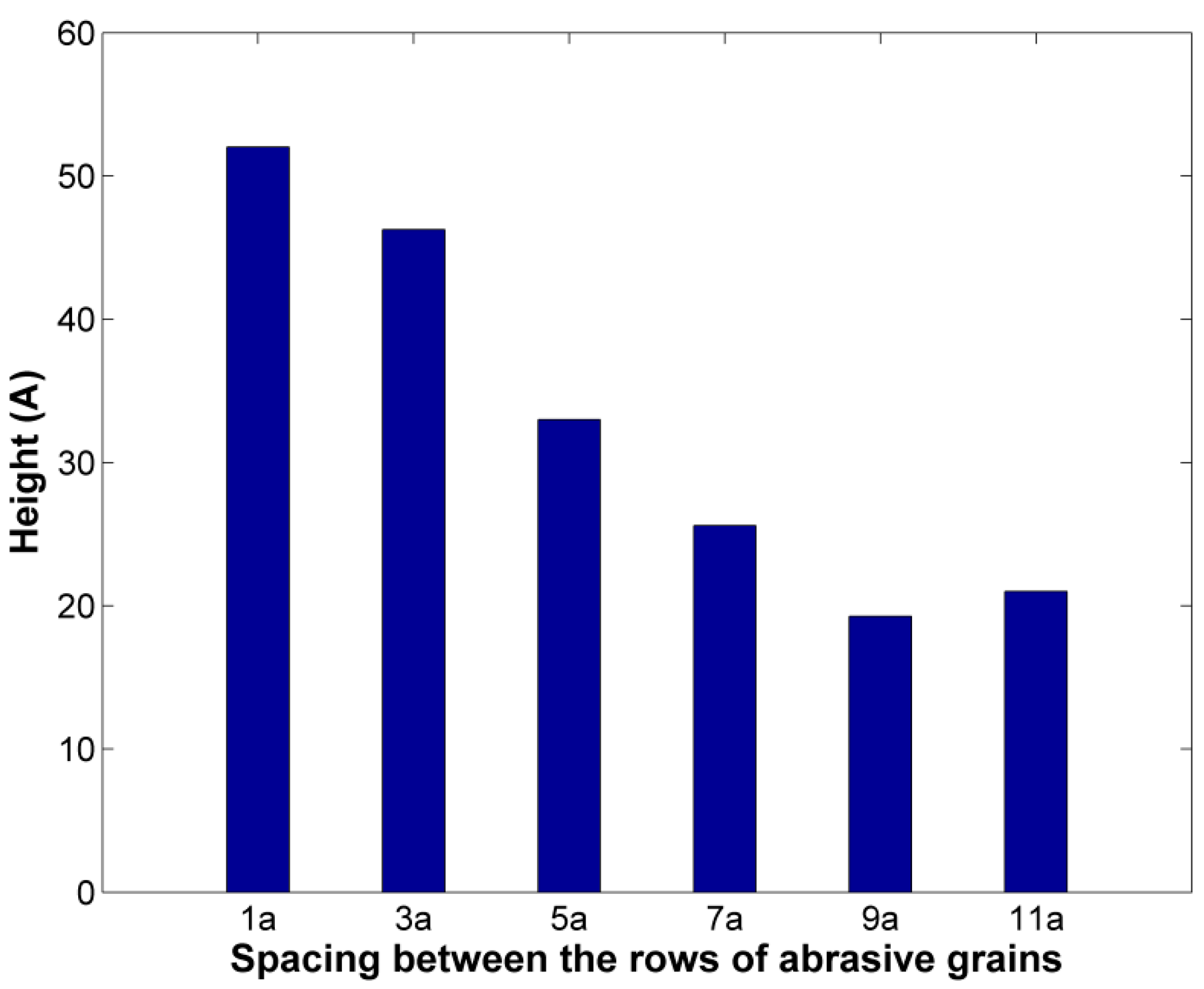 Micromachines 11 00712 g004 Micromachines 11 00712 g004