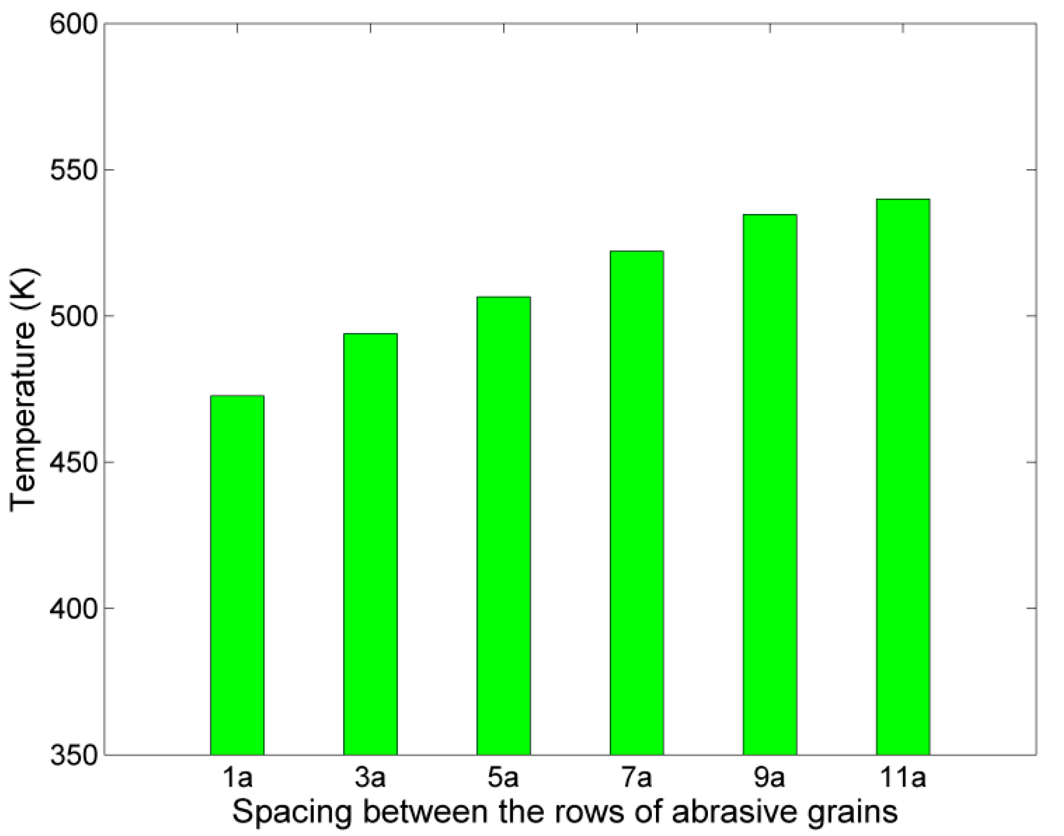 Micromachines 11 00712 g005 Micromachines 11 00712 g005