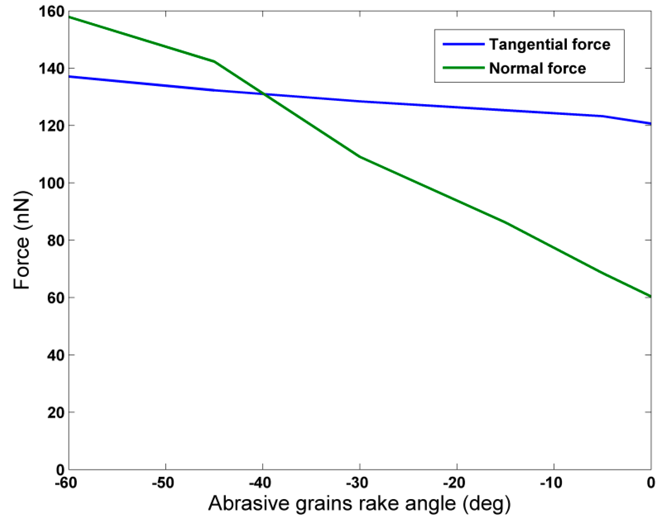 Micromachines 11 00712 g006 Micromachines 11 00712 g006